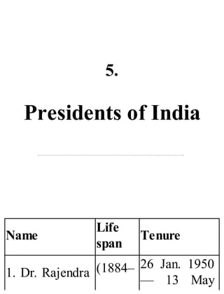 5.
Presidents of India
Name
Life
span
Tenure
1. Dr. Rajendra (1884– 26 Jan. 1950
— 13 May
 
