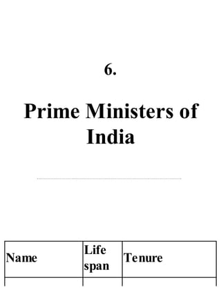 6.
Prime Ministers of
India
Name
Life
span
Tenure
 