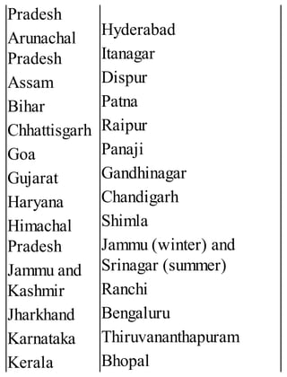 Pradesh
Arunachal
Pradesh
Assam
Bihar
Chhattisgarh
Goa
Gujarat
Haryana
Himachal
Pradesh
Jammu and
Kashmir
Jharkhand
Karnataka
Kerala
Hyderabad
Itanagar
Dispur
Patna
Raipur
Panaji
Gandhinagar
Chandigarh
Shimla
Jammu (winter) and
Srinagar (summer)
Ranchi
Bengaluru
Thiruvananthapuram
Bhopal
 