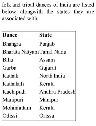 folk and tribal dances of India are listed
below alongwith the states they are
associated with:
Dance State
Bhangra
Bharata Natyam
Bihu
Garba
Kathak
Kathakali
Kuchipudi
Manipuri
Mohiniattam
Odissi
Punjab
Tamil Nadu
Assam
Gujarat
North India
Kerala
Andhra Pradesh
Manipur
Kerala
Orissa
 