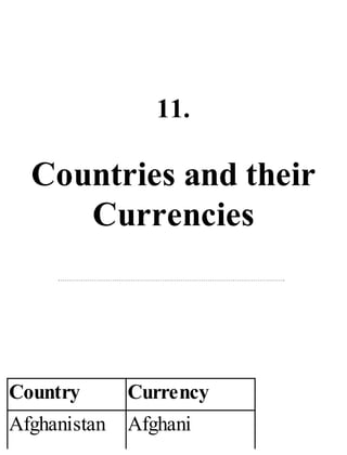 11.
Countries and their
Currencies
Country Currency
Afghanistan Afghani
 