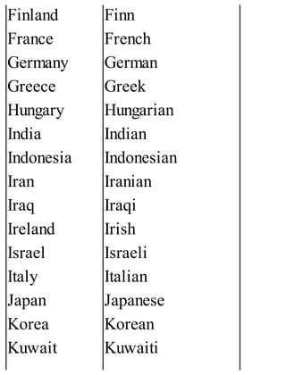 Finland
France
Germany
Greece
Hungary
India
Indonesia
Iran
Iraq
Ireland
Israel
Italy
Japan
Korea
Kuwait
Finn
French
German
Greek
Hungarian
Indian
Indonesian
Iranian
Iraqi
Irish
Israeli
Italian
Japanese
Korean
Kuwaiti
 