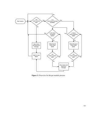 11
Figure 1: Overview for the per module process.
 