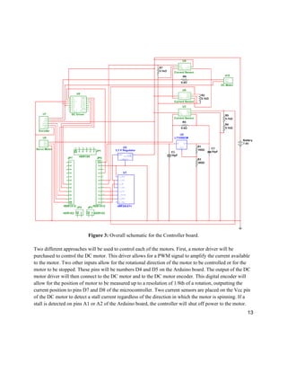 13
Figure 3: Overall schematic for the Controller board.
Two different approaches will be used to control each of the motors. First, a motor driver will be
purchased to control the DC motor. This driver allows for a PWM signal to amplify the current available
to the motor. Two other inputs allow for the rotational direction of the motor to be controlled or for the
motor to be stopped. These pins will be numbers D4 and D5 on the Arduino board. The output of the DC
motor driver will then connect to the DC motor and to the DC motor encoder. This digital encoder will
allow for the position of motor to be measured up to a resolution of 1/8th of a rotation, outputting the
current position to pins D7 and D8 of the microcontroller. Two current sensors are placed on the Vcc pin
of the DC motor to detect a stall current regardless of the direction in which the motor is spinning. If a
stall is detected on pins A1 or A2 of the Arduino board, the controller will shut off power to the motor.
 