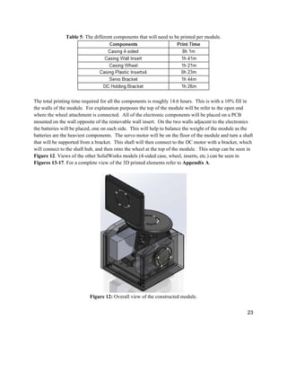 23
Table 5: The different components that will need to be printed per module.
The total printing time required for all the components is roughly 14.6 hours. This is with a 10% fill in
the walls of the module. For explanation purposes the top of the module will be refer to the open end
where the wheel attachment is connected. All of the electronic components will be placed on a PCB
mounted on the wall opposite of the removable wall insert. On the two walls adjacent to the electronics
the batteries will be placed, one on each side. This will help to balance the weight of the module as the
batteries are the heaviest components. The servo motor will be on the floor of the module and turn a shaft
that will be supported from a bracket. This shaft will then connect to the DC motor with a bracket, which
will connect to the shaft hub, and then onto the wheel at the top of the module. This setup can be seen in
Figure 12. Views of the other SolidWorks models (4-sided case, wheel, inserts, etc.) can be seen in
Figures 13-17. For a complete view of the 3D printed elements refer to Appendix A.
Figure 12: Overall view of the constructed module.
 