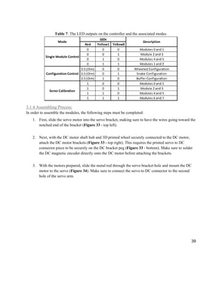 39
Table 7: The LED outputs on the controller and the associated modes.
3.1.4 Assembling Process:
In order to assemble the modules, the following steps must be completed:
1. First, slide the servo motor into the servo bracket, making sure to have the wires going toward the
notched end of the bracket (Figure 33 - top left).
2. Next, with the DC motor shaft hub and 3D printed wheel securely connected to the DC motor,
attach the DC motor brackets (Figure 33 - top right). This requires the printed servo to DC
connector piece to be securely on the DC bracket peg (Figure 33 - bottom). Make sure to solder
the DC magnetic encoder directly onto the DC motor before attaching the brackets.
3. With the motors prepared, slide the metal rod through the servo bracket hole and mount the DC
motor to the servo (Figure 34). Make sure to connect the servo to DC connector to the second
hole of the servo arm.
 