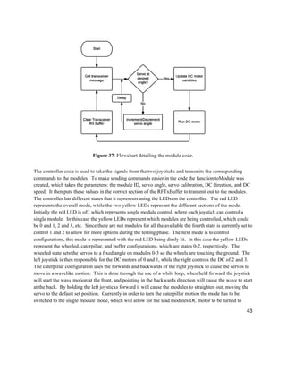 43
Figure 37: Flowchart detailing the module code.
The controller code is used to take the signals from the two joysticks and transmits the corresponding
commands to the modules. To make sending commands easier in the code the function toModule was
created, which takes the parameters: the module ID, servo angle, servo calibration, DC direction, and DC
speed. It then puts these values in the correct section of the RFTxBuffer to transmit out to the modules.
The controller has different states that it represents using the LEDs on the controller. The red LED
represents the overall mode, while the two yellow LEDs represent the different sections of the mode.
Initially the red LED is off, which represents single module control, where each joystick can control a
single module. In this case the yellow LEDs represent which modules are being controlled, which could
be 0 and 1, 2 and 3, etc. Since there are not modules for all the available the fourth state is currently set to
control 1 and 2 to allow for more options during the testing phase. The next mode is to control
configurations, this mode is represented with the red LED being dimly lit. In this case the yellow LEDs
represent the wheeled, caterpillar, and buffer configurations, which are states 0-2, respectively. The
wheeled state sets the servos to a fixed angle on modules 0-3 so the wheels are touching the ground. The
left joystick is then responsible for the DC motors of 0 and 1, while the right controls the DC of 2 and 3.
The caterpillar configuration uses the forwards and backwards of the right joystick to cause the servos to
move in a wavelike motion. This is done through the use of a while loop, when held forward the joystick
will start the wave motion at the front, and pointing in the backwards direction will cause the wave to start
at the back. By holding the left joysticks forward it will cause the modules to straighten out, moving the
servo to the default set position. Currently in order to turn the caterpillar motion the mode has to be
switched to the single module mode, which will allow for the lead modules DC motor to be turned to
 