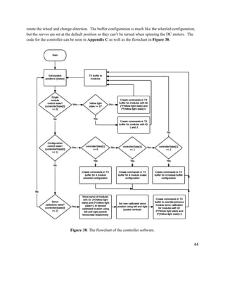 44
rotate the wheel and change direction. The buffer configuration is much like the wheeled configuration,
but the servos are set at the default position so they can’t be turned when spinning the DC motors. The
code for the controller can be seen in Appendix C as well as the flowchart in Figure 38.
Figure 38: The flowchart of the controller software.
 