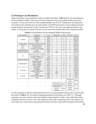 45
3.2 Prototype Cost Breakdown
Many components were purchased in order to complete this project. Table 8 shows the cost breakdown
for the completed modules. These were all of the components used in the module boards, casing, and
controller. As shown the total cost of the completed project was $753.92. Taking away the components
used solely for the controller gives the total module cost $720.97 driving the cost per module (given that
enough materials were present to make 6 modules) to $120.16. This was a very important aspect in the
design. For the project as a whole to be low-cost, the cost of the modules had to be as cheap as possible.
Table 8: Cost breakdown for the completed Module Robot project.
It is also important to note the comparison between the 1st semester project estimate and cost per module
also noted in Table 8. The 1st semester budgeting predicted a total project cost of $671.71. Although
seemingly more, this semester’s total cost includes enough materials to make 1 more additional module
compared to the first semester’s five. Also, taking out some of the components such as the magnets, the
metal plates, the current sensors and associated resistors, and other various PCB components lowered the
 