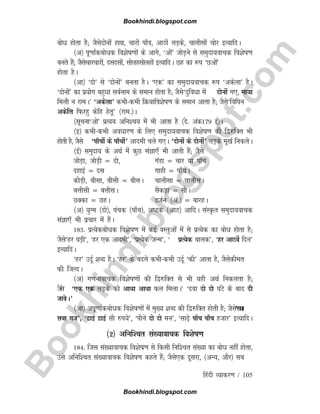 B
o
o
k
h
i
n
d
i
.
b
l
o
g
s
p
o
t
.
c
o
m
fganh O;kdj.k / 105
cksèk gksrk gS( tSlsnksuksa gkFk] pkjksa ik¡o] vkBksa yM+ds] pkyhlksa pksj bR;kfnA
¼v½ iw.kk±dcksèkd fo'ksk.kksa ds vkxs] ^vksa* tksM+us ls leqnk;okpd fo'ksk.k
curs gSa( tSlspkjpkjksa] nlnlksa] lksyglksygksa bR;kfnA Ng dk :i ^Nvksa*
gksrk gSA
¼vk½ ^nks* ls ^nksuksa* curk gSA ^,d* dk leqnk;okpd :i ^vdsyk* gSA
^nksuksa* dk iz;ksx cgqèkk loZuke ds leku gksrk gS( tSls^nqfoèkk esa nksuksa x,] ek;k
feyh u jkeA* ^vdsyk* dHkhdHkh fØ;kfo'ksk.k ds leku vkrk gS( tSls^fofiu
vdsfy fQjgq dsfg gsrw* ¼jke-½A
¼lwpuk^vks* izR;; vfu'p; esa Hkh vkrk gS ¼ns- vad179 bZ½A
¼b½ dHkhdHkh voèkkj.k ds fy, leqnk;okpd fo'ksk.k dh f}#fDr Hkh
gksrh gS] tSls ^ik¡pksa ds ik¡pksa* vkneh pys x,A ^nksuksa ds nksuksa* yM+ds ew[kZ fudysA
¼bZ½ leqnk; ds vFkZ esa dqN laKk,¡ Hkh vkrh gSa( tSls
tksM+k] tksM+h ¾ nks] xaMk ¾ pkj ;k ik¡p
ngkbZ ¾ nl xkgh ¾ ik¡pA
dkSM+h] chlk] chlh ¾ chlA pkyhlk ¾ pkyhlA
cÙkhlh ¾ cÙkhlA lSdM+k ¾ lkSA
NDdk ¾ NgA ntZu ¼va-½ ¾ ckjgA
¼v½ ;qXe ¼nks½] iapd ¼ik¡p½] vVd ¼vkB½ vkfnA laLÑr leqnk;okpd
laKk,¡ Hkh izpkj esa gSaA
183- izR;sdcksèkd fo'ksk.k esa dbZ oLrqvksa esa ls izR;sd dk cksèk gksrk gS(
tSls^gj ?kM+h*] ^gj ,d vkneh*] ^izR;sd tUe*] ^ izR;sd ckyd*] ^gj vkBosa fnu*
bR;kfnA
^gj* mnwZ 'kCn gSA ^gj* ds cnys dHkhdHkh mnwZ ^Qh* vkrk gS] tSlsdher
Qh ftYnA
¼v½ x.kukokpd fo'ksk.kksa dh f}#fDr ls Hkh ;gh vFkZ fudyrk gS(
tSls ^,d ,d yM+ds dks vkèkk vkèkk Qy feykA* ^nok nks nks ?kaVs ds ckn nh
tkosA*
¼vk½ viw.kk±dcksèkd fo'ksk.kksa esa eq[; 'kCn dh f}#fDr gksrh gS( tSls^lok
lok xt*] ^kbZ kbZ lkS #i;s*] ^ikSus nks nks eu*] ^lk+s ik¡p ik¡p gtkj* bR;kfnA
¼2½ vfuf'pr la[;kokpd fo'ksk.k
184- ftl la[;kokpd fo'ksk.k ls fdlh fuf'pr la[;k dk cksèk ugha gksrk]
mls vfuf'pr la[;kokpd fo'ksk.k dgrs gSa( tSls,d nwljk] ¼vU;] vkSj½ lc
Bookhindi.blogspot.com
Bookhindi.blogspot.com
 