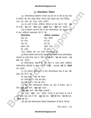 B
o
o
k
h
i
n
d
i
.
b
l
o
g
s
p
o
t
.
c
o
m
fganh O;kdj.k / 109
¼3½ ifjek.kcksèkd fo'ksk.k
185- ifjek.kcksèkd fo'ksk.kksa ls fdlh oLrq dh uki ;k rkSy dk cksèk gksrk
gS( tSlsvkSj] lc] lkjk] lewpk vfèkd ¼T;knk½] cgqr] cgqrsjk] dqN ¼vYi] fdafpr~]
tjk½] de] FkksM+k] iwjk] vèkwjk] ;FksV bR;kfnA
¼v½ bu 'kCnksa ls dsoy vfuf'pr ifj.kke dk cksèk gksrk gS] tSls vkSj
?kh ykvks*] ^lc èkku*] ^lkjk dqVqac*] ^cgqrsjk dke*] ^FkksM+h ckr* bR;kfnA
¼vk½ ;s fo'ksk.k ,dopu laKk ds lkFk ifjek.kcksèkd vkSj cgqopu laKk
ds lkFk vfuf'pr la[;kokpd gksrs gSa] tSls
ifjek.kcksèkd vfuf'pr la[;kokpd
cgqr nwèk cgqr vkneh
lc taxy lc isM+
lkjk ns'k lkjs ns'k
cgqrsjk dke cgqrsjs mik;
iwjk vkuan iwjs VqdM+s
^vYi* ^fdafpr~* vkSj ^tjk* dsoy ifjek.kokpd gSA
¼b½ fuf'pr ifjek.k crkus ds fy, la[;kokpd fo'ksk.k ds lkFk ifjek.kcksèkd
la[;kvksa dk iz;ksx fd;k tkrk gS] tSls ^nks lsj ?kh*] ^pkj xt eyey*] ^nl
gkFk txg* bR;kfnA
¼bZ½ ifjek.kcksèkd laKkvksa esa ^vksa* tksM+us ls mudk iz;ksx vfuf'pr
ifjek.kcksèkd fo'ksk.kksa ds leku gksrk gS] tSlssjksa byk;ph] euksa ?kh] xkfM+;ksa
Qy bR;kfnA
¼m½ ,d ifjek.k lwfpr djus ds fy, ifjek.kcksèkd laKk ds lkFk ^Hkj*
izR;; tksM+ nsrs gSa] tSls
,d xt diM+k ¾ xt Hkj diM+kA
,d rksyk lksuk ¾ rksys Hkj lksukA
,d gkFk txg ¾ gkFk Hkj txgA
¼Å½ dksbZ dksbZ ifjek.kcksèkd fo'ksk.k ,d nwljs ls feydj vkrs gSa]
tSls^ cgqr lkjk dke*] ^cgqr dqN vk'kk*A
^FkksM+k cgqr ykHk*] ^de T;knk vkenuh*A
¼vks½ ^cgqr*] ^FkksM+k*] ^tjk*] ^vfèkd* ¼T;knk½ ds lkFk fu'p; ds vFkZ esa
^lk* izR;; tksM+k tkrk gS] tSls cgqr lk ykHk*] ^FkksM+h lh fo|k* ^tjk lh ckr*]
^vfèkd lk cy*A
¼vkS½ dksbZ dksbZ ifjek.kokpd fo'ksk.k fØ;kfo'ksk.k Hkh gksrs gSa] tSls^uy
Bookhindi.blogspot.com
Bookhindi.blogspot.com
 