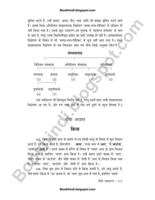 B
o
o
k
h
i
n
d
i
.
b
l
o
g
s
p
o
t
.
c
o
m
fganh O;kdj.k / 111
lwfpr djrs gSa] mlh izdkj] vkèkk] ikSu] lok vkfn Hkh la[;k lwfpr djus okys
gSaA blds flok vfuf'pr la[;kokpd fo'ksk.k ^HkkkkrÙonhfidk* esa Lohdkj gh
ugha fd;k x;k gSA mlds dqN mnkgj.k bl iqLrd esa ^lkekU; loZuke* ds uke
ls vk, gSa] ijarq muds fo'ksk.khHkwr iz;ksx dk dgha mYys[k gh ugha gSA izR;sdcksèkd
fo'ksk.k ds fok; esa Hkh ^HkkkkrÙonhfidk* esa dqN ugha dgk x;k gSA geus
la[;kokpd fo'ksk.k ds lc feykdj lkr Hksn uhps fy[ks vuqlkj fd, gSa
la[;kokpd
fuf'pr la[;kok- vfuf'pr la[;kok- ifjek.kcks-
x.kukok- Øeok- vko`fÙkok- leqnk;ok- izR;sdcks-
¼1½ ¼2½ ¼3½ ¼4½ ¼5½
iw.kk±dcks- viw.kk±dcks-
¼6½ ¼7½
¼;g oxhZdj.k Hkh fcydqy funksZk ugha gS] ijarq blesa izk;% lHkh la[;kokpd
fo'ksk.k vk x, gSa( vkSj :i rFkk vFkZ esa ,d oxZ nwljs ls cgqr feyrk gSA½
pkSFkk v/;k;
fØ;k
187- ftl fodkjh 'kCn ds iz;ksx ls ge fdlh oLrq ds fok; esa dqN foèkku
djrs gSa] mls fØ;k dgrs gSa( tSls^gfj.k Hkkxk*] ^jktk uxj esa vk,*] ^eSa tkÅ¡xk*]
^?kkl gjh gksrh gS*A igys okD; esa gfj.k ds fok; esa ^Hkkxk* 'kCn ds }kjk foèkku
fd;k x;k gS blfy, ^Hkkxk* 'kCn fØ;k gSA blh izdkj nwljs okD; esa ^vk,*]
rhljs okD; esa ^tkÅ¡xk* vkSj pkSFks okD; esa ^gksrh gS* 'kCn ls foèkku fd;k x;k
gS( blfy, ^vk,*] ^tkÅ¡xk* vkSj ^gksrh gS* 'kCn fØ;k gSA
188- ftl ewy 'kCn esa fodkj gksus ls fØ;k curh gS] mls èkkrq dgrs gSa(
tSls^Hkkxk* fØ;k esa ^vk* izR;; gS] tks ^Hkkx* ewy 'kCn esa yxk gS( blfy, ^Hkkxk*
Bookhindi.blogspot.com
Bookhindi.blogspot.com
 