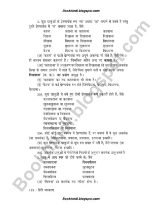 B
o
o
k
h
i
n
d
i
.
b
l
o
g
s
p
o
t
.
c
o
m
118 / fganh O;kdj.k
3- dqN èkkrqvksa ds izsj.kkFkZd :i ^yk* vFkok ^vk* yxkus ls curs gSa ijarq
nwljs izsj.kkFkZd esa ^ok* yxk;k tkrk gS( tSls
dguk dgkuk ok dgykuk dgokuk
fn[kuk fn[kkuk ok fn[kykuk fn[kokuk
lh[kuk fl[kkuk ok fl[kykuk fl[kokuk
lw[kuk lq[kkuk ok lq[kykuk lq[kokuk
cSBuk fcBkuk ok fcBykuk fcBokuk
¼v½ ^dguk* ds igys izsj.kkFkZd :i viw.kZ vdeZd Hkh gksrs gSa( tSls^,sls
gh lTtu xazFkdkj dgykrs gSaA* ^foHkfDr* lfgr 'kCn in dgkrk gSA*
¼vk½ ^dgykuk* ds vuqdj.k ij fn[kkuk ;k fn[kykuk dks dqN ys[kd vdeZd
fØ;k ds leku mi;ksx esa ykrs gSa( tSls^fcuk rqEgkjs ;gk¡ u dksbZ j{kd viuk
fn[kykrk* ¼d- d-½A ;g iz;ksx v'kq) gSA
¼b½ ^dgokuk* dk :i dgyokuk Hkh gksrk gSA
¼bZ½ ^cSBuk* ds dbZ izsj.kkFkZd :i gksrs gSatSlscSBkuk] cSBkyuk] fcBkyuk]
cSBokukA
205- dqN èkkrqvksa ls cus gq, nksuksa izsj.kkFkZd :i ,dkFkhZ gksrs gSa( tSls
dVukdVkuk ok dVokuk
[kqyuk[kqykuk ok [kqyokuk
xM+ukxM+kuk ok xM+okuk
nsukfnykuk o fnyokuk
c¡èkukc¡èkkuk ok c¡èkokuk
j[kukj[kkuk ok j[kokuk
flyukflykuk ok flyokuk
206- dksbZ dksbZ èkkrq Lo:i esa izsj.kkFkZd gSa] ij ;FkkFkZ esa os ewy vdeZd
¼ok ldeZd½ gSa( tSlsdqEgykuk] ?kcjkuk] epykuk] bBykuk bR;kfnA
¼d½ dqN izsj.kkFkZd èkkrqvksa ds ewy :i izpkj esa ugha gSa( tSls^trkuk ¼ok
trykuk½ Qqlykuk] x¡okuk bR;kfnA
207- vdeZd èkkrqvksa ls uhps fy[ks fu;eksa ds vuqlkj ldeZd èkkrq curs gSa
1- èkkrq esa vk| Loj dks nh?kZ djus ls( tSls
dVukdkVuk filukihluk
ncuknkcuk yqVukywVuk
c¡èkukck¡èkuk ejukekjuk
fiVukihVuk iVukikVuk
¼v½ ^flyuk* dk ldeZd :i ^lhuk* gksrk gSA
Bookhindi.blogspot.com
Bookhindi.blogspot.com
 