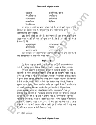 B
o
o
k
h
i
n
d
i
.
b
l
o
g
s
p
o
t
.
c
o
m
120 / fganh O;kdj.k
nq[knq[kkuk ckrcfr;kuk] crkuk
fpdukfpdukuk gkFkgfFk;kuk
viukviukuk ikuhifu;kuk
ykBhyfB;kuk fjlfjlkuk
fcyxfcyxkuk
bl izdkj ds 'kCnksa dk izpkj vfèkd ugha gSA blds cnys cgqèkk la;qDr
fØ;kvksa dk mi;ksx gksrk gS( tSlsnq[kkuknq[k nsuk] cfr;kukckr djuk]
vyxkukvyx djuk bR;kfnA
210- fdlh inkFkZ dh èofu ds vuqdj.k ij tks èkkrq cuk, tkrs gSa] mUgsa
vuqdj.kèkkrq dgrs gSaA ;s èkkrq èofulwpd 'kCn ds var esa ^vk* djds ^uk* tksM+us
ls curs gSa( tSls
cM+cM+cM+cM+kuk [kV[kV[kV[kVkuk
FkjFkjFkjFkjkuk VjZVjkZuk
epepepepkuk HkuHkuHkuHkukuk
¼v½ ukeèkkrq vkSj vuqdj.k èkkrq vdeZd vkSj ldeZd nksuksa gksrs gSaA ;s
èkkrq f'kVlEefr ds fcuk ugha cuk, tkrsA
la;qä èkkrq
¼lw-la;qDr èkkrq dqN Ñnarksa ¼èkkrq ls cus gq, 'kCnksa½ dh lgk;rk ls cuk,
tkrs gSa] blfy, bldk foospu fØ;k ds :ikarj izdj.k esa fd;k tk;xkA½
¼Vh-fganh O;kdj.kksa esa izsj.kkFkZd èkkrqvksa ds lacaèk esa xM+cM+h gSA ^fganh
O;kdj.k* esa Lojkar èkkrqvksa ls ldeZd cukus dk tks loZO;kih fu;e fn;k gS]
muesa dbZ viokn gSa( ^cksvkuk*] ^[kksvkuk*] ^x¡okuk*] ^fy[kokuk* bR;kfnA ys[kd
us budk fopkj gh ugha fd;kA fQj mlesa dsoy ^èkqyuk*] ^pyuk* vkSj ^nckuk*
ls nks nks ldeZd :i ekus x, gSa( ij fganh esa bl izdkj ds èkkrq vusd gSa( tSlsdVuk]
[kqyuk] xM+uk] yqVuk] filuk bR;kfnA ;|fi bu èkkrqvksa ds nks nks ldeZd :i
dgs tkrs gSa] ij ;FkkFkZ esa ,d :i ldeZd vkSj nwljk izsj.kkFkZd gS( tSls?kqyuk?kksyuk]
?kqykuk] dVukdkVuk( dVkuk( filukfiluk bR;kfnA ^HkkkkHkkLdj* esa bu nqgjs
:iksa dk uke rd ugha gSA ^ckycks/k O;kdj.k* esa dbZ ,d izsj.kkFkZd fØ;kvksa
ds tks :i fn, x, gSa] os fganh esa izpfyr ugha gSa( tSls^lksykuk* ¼lqykuk½]
^cksyokuk* ¼cqyokuk½] ^cSBykuk* ¼fcBokuk½ bR;kfnA ^Hkkkk panzksn;* esa izsj.kkFkZd
èkkrqvksa dks f=kdeZd fy[kk gS( ij mudk tks ,d mnkgj.k fn;k x;k gS] mlesa
ys[kd us ;g ckr ugha lekbZ vkSj u mlesa ,d ls vfèkd deZ gh ik, tkrs
gSa] tSls^nsonÙk ;KnÙk ls iksFkh fy[kokrk gSA*½
Bookhindi.blogspot.com
Bookhindi.blogspot.com
 