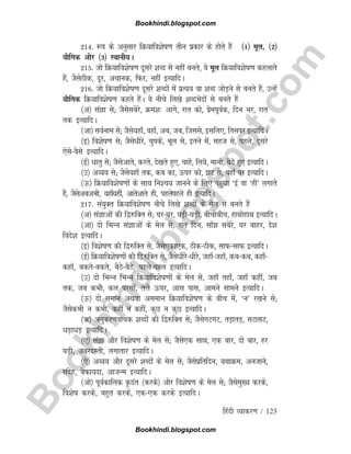 B
o
o
k
h
i
n
d
i
.
b
l
o
g
s
p
o
t
.
c
o
m
fganh O;kdj.k / 123
214- :i ds vuqlkj fØ;kfo'ksk.k rhu izdkj ds gksrs gSa ¼1½ ewy] ¼2½
;kSfxd vkSj ¼3½ LFkkuh;A
215- tks fØ;kfo'ksk.k nwljs 'kCn ls ugha curs] os ewy fØ;kfo'ksk.k dgykrs
gSa] tSlsBhd] nwj] vpkud] fQj] ugha bR;kfnA
216- tks fØ;kfo'ksk.k nwljs 'kCnksa esa izR;; ok 'kCn tksM+us ls curs gSa] mUgsa
;kSfxd fØ;kfo'ksk.k dgrs gSaA os uhps fy[ks 'kCnHksnksa ls curs gSa
¼v½ laKk ls( tSlslcsjs] Øe'k% vkxs] jkr dks] izseiwoZd] fnu Hkj] jkr
rd bR;kfnA
¼vk½ loZuke ls( tSls;gk¡] ogk¡] vc] tc] ftlls] blfy,] frlij bR;kfnA
¼b½ fo'ksk.k ls( tSlsèkhjs] pqids] Hkwy ls] brus esa] lgt ls] igys] nwljs
,slsoSls bR;kfnA
¼bZ½ èkkrq ls( tSlsvkrs] djrs] ns[krs gq,] pkgss] fy;s] ekuks] cSBs gq, bR;kfnA
¼m½ vO;; ls( tSls;gk¡ rd] dc dk] Åij dks] V ls] ogk¡ ij bR;kfnA
¼Å½ fØ;kfo'ksk.kksa ds lkFk fu'p; tkuus ds fy, cgqèkk ^bZ ok ^gh* yxkrs
gSa] tSlsvcvHkh] ;gk¡;gha] vkrsvkrs gh] igysigys gh bR;kfnA
217- la;qDr fØ;kfo'ksk.k uhps fy[ks 'kCnksa ds esy ls curs gSa
¼v½ laKkvksa dh f}#fDr ls( ?kj?kj] ?kM+h?kM+h] chpkschp] gkFkksgkFk bR;kfnA
¼vk½ nks fHkUu laKkvksa ds esy ls] jkr fnu] lk¡ lcsjs] ?kj ckgj] ns'k
fons'k bR;kfnA
¼b½ fo'ksk.k dh f}#fDr ls] tSls,dk,d] BhdBhd] lkQlkQ bR;kfnA
¼bZ½ fØ;kfo'ksk.kksa dh f}#fDr ls] tSlsèkhjsèkhjs] tgk¡tgk¡] dcdc] dgk¡
dgk¡] cdrscdrs] cSBscSBs] igysigy bR;kfnA
¼m½ nks fHkUu fHkUu fØ;kfo'ksk.kksa ds esy ls] tgk¡ rgk¡] tgk¡ dgha] tc
rd] tc dHkh] dy ijlksa] rys Åij] vkl ikl] vkeus lkeus bR;kfnA
¼Å½ nks leku vFkok vleku fØ;kfo'ksk.k ds chp esa] ^u* j[kus ls(
tSlsdHkh u dHkh] dgha u dgha] dqN u dqN bR;kfnA
¼_½ vuqdj.kokpd 'kCnksa dh f}#fDr ls( tSlsxVxV] rM+krM+] lVklV]
èkM+kèkM+ bR;kfnA
¼,½ laKk vkSj fo'ksk.k ds esy ls( tSls,d lkFk] ,d ckj] nks ckj] gj
?kM+h] tcjnLrh] yxkrkj bR;kfnA
¼,s½ vO;; vkSj nwljs 'kCnksa ds esy ls( tSlsizfrfnu] ;FkkØe] vutkus]
lansg] csQk;nk] vktUe bR;kfnA
¼vks½ iwoZdkfyd Ñnar ¼djds½ vkSj fo'ksk.k ds esy ls( tSlseq[; djds]
fo'ksk djds] cgqr djds] ,d,d djds bR;kfnA
Bookhindi.blogspot.com
Bookhindi.blogspot.com
 