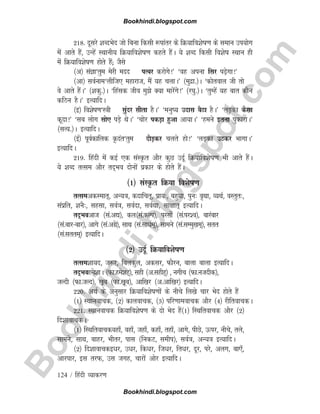 B
o
o
k
h
i
n
d
i
.
b
l
o
g
s
p
o
t
.
c
o
m
124 / fganh O;kdj.k
218- nwljs 'kCnHksn tks fcuk fdlh :ikarj ds fØ;kfo'ksk.k ds leku mi;ksx
esa vkrs gSa] mUgsa LFkkuh; fØ;kfo'ksk.k dgrs gSaaA ;s 'kCn fdlh fo'ksk LFkku gh
esa fØ;kfo'ksk.k gksrs gSa( tSls
¼v½ laKk^rqe esjh enn iRFkj djksxs!* ^og viuk flj i+sxk!*
¼vk½ loZuke^yhft, egkjkt] eSa ;g pykA* ¼eqnzk-½A ^dksroky th rks
os vkrs gSaaA* ¼'kdq-½A ^fgald tho eqs D;k ekjsaxs!* ¼j?kq-½A ^rqEgsa ;g ckr dkSu
dfBu gSA* bR;kfnA
¼b½ fo'ksk.k^L=kh lqanj lhrk gSA* ^euq; mnkl cSBk gSA* ^yM+dk dSlk
dwnk!* ^lc yksx lks, iM+s FksA* ^pksj idM+k gqvk vk;kA* ^geus bruk iqdkjkA*
¼lR;-½A bR;kfnA
¼bZ½ iwoZdkfyd Ñnar^rqe nkSM+dj pyrs gks!* ^yM+dk mBdj HkkxkA*
bR;kfnA
219- fganh esa dbZ ,d laLÑr vkSj dqN mnwZ fØ;kfo'ksk.k Hkh vkrs gSaA
;s 'kCn rRle vkSj rn~Hko nksuksa izdkj ds gksrs gSaA
¼1½ laLÑr fØ;k fo'ksk.k
rRlevdLekr~] vU;=k] dnkfpr~] izk;%] cgqèkk] iqu% o`Fkk] O;FkZ] oLrqr%]
laizfr] 'kuS%] lglk] loZ=k] loZnk] loZFkk] lk{kkr~ bR;kfnA
rn~Hkovkt ¼la-v|½] dy¼la-dYi½] ijlksa ¼la-ij'o½] ckjackj
¼la-ckjckj½] vkxs ¼la-vxzs½] lkFk ¼la-lkèkZe~½] lkeus ¼la-lEeq[ke~½] lrr
¼la-lrre~½ bR;kfnA
¼2½ mnwZ fØ;kfo'ksk.k
rRle'kk;n] t:j] fcydqy] vdlj] QkSju] ckyk ckyk bR;kfnA
rn~Hkoges'kkA ¼Qk-ges'kg~½] lgh ¼v-lghg~½ ] uxhp ¼Qk-utnhd½]
tYnh ¼Qk-tYn½] [kwc ¼Qk-[kwc½] vkf[kj ¼v-vkf[kj½ bR;kfnA
220- vFkZ ds vuqlkj fØ;kfo'ksk.kksa ds uhps fy[ks pkj Hksn gksrs gSa
¼1½ LFkkuokpd] ¼2½ dkyokpd] ¼3½ ifj.kkeokpd vkSj ¼4½ jhfrokpdA
221- LFkkuokpd fØ;kfo'ksk.k ds nks Hksn gSa¼1½ fLFkfrokpd vkSj ¼2½
fn'kkokpdA
¼1½ fLFkfrokpd;gk¡] ogk¡] tgk¡] dgk¡] rgk¡] vkxs] ihNs] Åij] uhps] rys]
lkeus] lkFk] ckgj] Hkhrj] ikl ¼fudV] lehi½] loZ=k] vU;=k bR;kfnA
¼2½ fn'kkokpdbèkj] mèkj] fdèkj] ftèkj] frèkj] nwj] ijs] vyx] ck,¡]
vkjikj] bl rjQ] ml txg] pkjksa vksj bR;kfnA
Bookhindi.blogspot.com
Bookhindi.blogspot.com
 