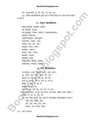 B
o
o
k
h
i
n
d
i
.
b
l
o
g
s
p
o
t
.
c
o
m
126 / fganh O;kdj.k
¼_½ voèkkj.krks] gks] Hkh] ek=k] Hkj] rd] lkA
225- ;kSfxd fØ;kfo'ksk.k nwljs 'kCn esa uhps fy[ks 'kCn vFkok izR;; tksM+us
ls curs gSa
¼1½ laLÑr fØ;kfo'ksk.k
iwoZdè;kuiwoZd] izseiwoZd bR;kfnA
o'k fofèko'k] Hk;o'kA
bu¼vk½lq[ksu] ;sudsu] izdkjs.k] eulkokpkdeZ.kkA
;kÑi;k] fo'kskr;kA
vuqlkjjhR;uqlkj] 'kDR;uqlkjA
r%LoHkkor%] oLrqr%] Lor%A
nkloZnk] lnk] ;nk] dnkA
èkkcgqèkk] 'krèkk] uoèkkA
'k%Øe'k%] v{kj'k%A
=k,d=k] loZ=k] vU;=kA
FkkloZFkk] vU;FkkA
or~iwoZor~] r}r~A
fpr~dnkfpr~] fdafpr~] Dofpr~A
ek=kiyek=k] ukeek=k] ys'kek=kA
¼2½ fganh fØ;kfo'ksk.k
rk rsnkSM+rk] djrk] cksyrk] pyrs] vkrs] ekjrsA
vk] ,cSBk] Hkkxk] fy,] mBk,] cSBs] p+sA
dksb/kj dks] fnu dks] jkr dks] var dksA
lsèkeZ ls] eu ls] izse ls] bèkj ls] rc lsA
esala{ksi esa] brus esa] var esaA
dklcsjs dk] dc dkA
rdvkt rd] ;gk¡ rd] jkr rd] ?kj rdA
dj] djdsnkSM+dj] mBkdj] ns[k djds] èkeZ djds] HkfDr djds] D;ksadjA
Hkjjkr Hkj] iy Hkj] fnu HkjA
¼v½ uhps fy[ks izR;;ksa vkSj 'kCnksa ls lkoZukfed fØ;kfo'ksk.k curs gSa
,,sls] dSls] tSlsoSls] FkksM+sA
;gk¡] ogk¡] dgk¡] tgk¡] rgk¡A
èkjbèkj] mèkj] ftèkj] frèkjA
Bookhindi.blogspot.com
Bookhindi.blogspot.com
 