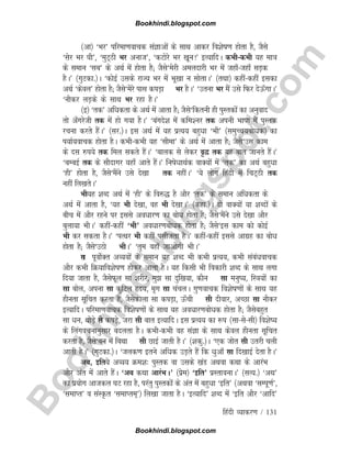 B
o
o
k
h
i
n
d
i
.
b
l
o
g
s
p
o
t
.
c
o
m
fganh O;kdj.k / 131
¼vk½ ^Hkj* ifjek.kokpd laKkvksa ds lkFk vkdj fo'ksk.k gksrk gS] tSls
^lsj Hkj ?kh*] ^eqV~Bh Hkj vukt*] ^dVksjs Hkj [kwu!* bR;kfnA dHkhdHkh ;g ek=k
ds leku ^lc* ds vFkZ esa gksrk gS( tSls^esjh veynkjh Hkj esa tgk¡tgk¡ lM+d
gSA* ¼xqVdk-½A ^dksbZ mlds jkT; Hkj esa Hkw[kk u lksrkA* ¼rFkk½ dghadgha bldk
vFkZ ^dsoy* gksrk gS( tSls^essjs ikl diM+k Hkj gSA* ^mruk Hkj eSa mls fQj nsÅ¡xkA*
^ukSdj yM+ds ds lkFk Hkj jgk gSA*
¼b½ ^rd* vfèkdrk ds vFkZ esa vkrk gS( tSls^fdruh gh iqLrdksa dk vuqokn
rks v¡xjsth rd esa gks x;k gSA* ^caxns'k esa dfe'uj rd viuh Hkkkk esa iqLrd
jpuk djrs gSaA* ¼lj-½A bl vFkZ esa ;g izR;; cgqèkk ^Hkh* ¼leqPp;cksèkd½ dk
i;kZ;okpd gksrk gSA dHkhdHkh ;g ^lhek* ds vFkZ esa vkrk gS( tSls^ml dke
ds nl #i;s rd fey ldrs gSaA* ^ckyd ls ysdj o`) rd ;g ckr tkurs gSaA*
^cEcbZ rd ds lkSnkxj ;gk¡ vkrs gSaA* fuksèkkFkZd okD;ksa esa ^rd* dk vFkZ cgqèkk
^gh* gksrk gS] tSls^eSaus mls ns[kk rd ughaA* ^;s yksx fganh esa fpV~Bh rd
ugha fy[krsA*
Hkh;g 'kCn vFkZ esa ^gh* ds fo#) gS vkSj ^rd* ds leku vfèkdrk ds
vFkZ esa vkrk gS] ^;g Hkh ns[kk] og Hkh ns[kkA* ¼dgk-½A nks okD;ksa ;k 'kCnksa ds
chp esa vkSj jgus ij blls voèkkj.k dk cksèk gksrk gS( tSls^eSaus mls ns[kk vkSj
cqyk;k HkhA* dghadgha ^Hkh* voèkkj.kcksèkd gksrk gS( tSls^bl dke dks dksbZ
Hkh dj ldrk gSA* ^iRFkj Hkh dgha ilhtrk gSA* dghadgha blls vkxzg dk cksèk
gksrk gS( tSls^mBks HkhA* ^rqe ogk¡ tkvksxh HkhA*
l
k iwoksZDr vO;;ksa ds leku ;g 'kCn Hkh dHkh izR;;] dHkh lacaèkokpd
vkSj dHkh fØ;kfo'ksk.k gksdj vkrk gSA ;g fdlh Hkh fodkjh 'kCn ds lkFk yxk
fn;k tkrk gS] tSlsQwy lk 'kjhj] eq lk nqf[k;k] dkSu lk euq;] fL=k;ksa dk
lk cksy] viuk lk dqfVy ân;] e`x lk papyA xq.kokpd fo'ksk.kksa ds lkFk ;g
ghurk lwfpr djrk gS] tSlsdkyk lk diM+k] Å¡ph lh nhokj] vPNk lk ukSdj
bR;kfnA ifjek.kokpd fo'ksk.kksa ds lkFk ;g voèkkj.kcksèkd gksrk gS( tSlscgqr
lk èku] FkksM+s ls diM+s] tjk lh ckr bR;kfnA bl izR;; dk :i ¼lklslh½ fo'ks;
ds fyaxopukuqlkj cnyrk gSA dHkhdHkh og laKk ds lkFk dsoy ghurk lwfpr
djrk gS] tSls^cu esa fcFkk lh NkbZ tkrh gSA* ¼'kdq-½A ^,d tksr lh mrjh pyh
vkrh gSA* ¼xqVdk-½A ^tyd.k brus vfèkd mM+rs gSa fd èkqvk¡ lk fn[kkbZ nsrk gSA*
vFk] bfr;s vO;; Øe'k% iqLrd ok mlds [kaM vFkok dFkk ds vkjaHk
vkSj var esa vkrs gSaA ^vFk dFkk vkjaHkA* ¼izse½ ^bfr* izLrkoukA* ¼lR;-½ ^vFk*
dk iz;ksx vktdy ?kV jgk gS] ijarq iqLrdksa ds var esa cgqèkk ^bfr* ¼vFkok ^lEiw.kZ*]
^lekIr* o laLÑr ^lekIre~*½ fy[kk tkrk gSA ^bR;kfn* 'kCn esa ^bfr vkSj ^vkfn*
Bookhindi.blogspot.com
Bookhindi.blogspot.com
 
