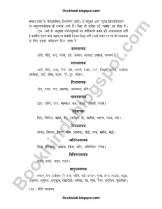 B
o
o
k
h
i
n
d
i
.
b
l
o
g
s
p
o
t
.
c
o
m
138 / fganh O;kdj.k
leku gksrk gS( tSlsblfy,] fdlfy, vkfnA ;s la;qDr 'kCn cgqèkk fØ;kfo'ksk.k
ok leqPp;cksèkd ds leku vkrs gSaA ,slk gh iz;ksx mnwZ ^okLrs* dk gksrk gSA
238- vFkZ ds vuqlkj lacaèklwpdksa dk oxhZdj.k djus dh vko';drk ugha
gS D;ksafd blls dksbZ O;kdj.k lacaèkh fu;e fl) ughaaA ;gk¡ dsoy Lej.k dh lgk;rk
ds fy, budk oxhZdj.k fn;k tkrk gS
dkyokpd
vkxs] ihNs] ckn] igys] iwoZ] vuarj] i'pkr~ mijkar] yxHkxA
LFkkuokpd
vkxs] ihNs] Åij] uhps] rys] lkeus] :c:] ikl] fudV] lehi] utnhd
¼uxhp½] ;gk¡] chp] ckgj] ijs] nwj] HkhrjA
fn'kkokpd
vksj] rjQ] ikj] vkjikj] vklikl] izfrA
lkèkuokpd
}kjk] tfj,] gkFk] ekjQr] cy] djds] tckuh] lgkjsA
gsrqokpd
fy,] fufeÙk] okLrs] gsrq] ¼dfork esa½] [kkfrj] dkj.k] lcc] ekjsA
fok;okpd
ckcr] fuLcr] fok;] uke ¼uked½] ys[ks] tku] Hkjksls] e)sA
O;frjsdokpd
flok ¼flok;½] vykok] fcuk] cxSj] vfrfjDr] jfgrA
fofue;okpd
iyVs] cnys] txg] ,otA
lkn`';okpd
leku] le ¼dfork esa½] rjg] Hkk¡fr] ukb±] cjkcj] rqY;] ;ksX;] yk;d] ln`'k]
vuqlkj] vuq:i] vuqdwy] ns[kkns[kh] ljh[kk] lk] ,slk] tSlk] cewftc] eqrkfcdA
Bookhindi.blogspot.com
Bookhindi.blogspot.com
 