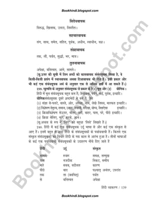 B
o
o
k
h
i
n
d
i
.
b
l
o
g
s
p
o
t
.
c
o
m
fganh O;kdj.k / 139
fojksèkokpd
fo#)] f[kykQ] myVk] foijhrA
lgpkjokpd
lax] lkFk] lesr] lfgr] iwoZd] vèkhu] Lokèkhu] o'kA
laxzgokpd
rd] ykSa] i;±r] lq)k¡] Hkj] ek=kA
rqyukokpd
vis{kk] cfuLcr] vkxs] lkeusA
¼lw-Åij dh lwph esa ftu 'kCnksa dks dkyokpd lacaèklwpd fy[kk gS] os
fdlhfdlh izlax easa LFkkuokpd vFkok fn'kkokpd Hkh gksrs gSaA blh izdkj vkSj
Hkh dbZ ,d lacaèklwpd vFkZ ds vuqlkj ,d ls vfèkd oxks± esa vk ldrs gSaA½
239- O;qRifÙk ds vuqlkj lacaèklwpd nks izdkj ds gSa¼1½ ewy vkSj ¼2½ ;kSfxdA
fganh esa ewy lacaèklwpd cgqr de gSa( tSlsfcuk] i;±r] ukb±] iwoZd] bR;kfnA
;kSfxdlacaèklwpd nwljs 'kCnHksnksa ls cus gSa( tSls
¼1½ laKk lsiyVs] okLrs] vksj] vis{kk] uke] ys[ks fok;] ekjQr bR;kfnA
¼2½ fo'ksk.k lsrqY;] leku] myVk] tckuh] ljh[kk] ;ksX;] tSlk,slk bR;kfnA
¼3½ fØ;kfo'ksk.k lsÅij] Hkhrj] ;gk¡] ckgj] ikl] ijs] ihNs bR;kfnA
¼4½ fØ;k lsfy,] ekjs] djds] tkuA
¼lw-vO;; ds :i esa ^fy,* dks cgqèkk ^fy;s* fy[krs gSaA½
240- fganh esa dbZ ,d lacaèklwpd mnZw Hkkkk ls vkSj dbZ ,d laLÑr ls
vk, gSaA buesa cgqr ls 'kCn fganh ds lacaèklwpdksa ds i;kZ;okph gSaA fdrus ,d
laLÑr lacaèklwpdksa dk fopkj fganh ds x| dky ls vkjaHk gqvk gSA rhuksa Hkkkkvksa
ds dbZ ,d i;kZ;okph lacaèklwpdksa ds mnkgj.k uhps fn, tkrs gSa
fganh mnwZ laLÑr
lkeus :c: le{k] lEeq[k
ikl utnhd fudV] lehi
ekjs lcc] cnkSyr dkj.k
ihNs ckn i'pkr~ vuarj] mijkar
rd rk ¼Dofpr~½ i;±r
ls cfuLcr vis{kk
Bookhindi.blogspot.com
Bookhindi.blogspot.com
 