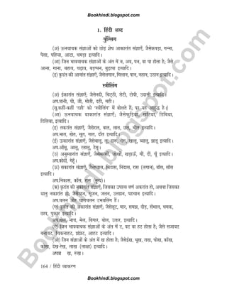 B
o
o
k
h
i
n
d
i
.
b
l
o
g
s
p
o
t
.
c
o
m
164 / fganh O;kdj.k
1- fganh 'kCn
iaq¯Yyx
¼v½ Åuokpd laKkvksa dks NksM+ 'ksk vkdkjkar laKk,¡] tSlsdiM+k] xUuk]
iSlk] ifg;k] vkVk] peM+k bR;kfnA
¼vk½ ftu Hkkookpd laKkvksa ds var esa u] vo] iu] ok ik gksrk gS( tSls
vkuk] xkuk] cgko] p+ko] cM+Iiu] cq+kik bR;kfnA
¼b½ Ñnar dh vkukar laKk,¡] tSlsyxku] feyku] iku] ugku] mBku bR;kfnA
L=khfyax
¼v½ bZdkjkar laKk,¡( tSlsunh] fpV~Bh] jksVh] Vksih] mnklh bR;kfnA
vi-ikuh] ?kh] th] eksrh] ngh] eghA
¼lw-dghadgha ^ngh* dks ^L=khfyax* esa cksyrs gSa( ij ;g v'kq) gSA½
¼vk½ Åuokpd ;kdkjkar laKk,¡( tSlsQqfM+;k] [kfV;k] fMfc;k]
fBfy;k] bR;kfnA
¼b½ rdjkar laKk,¡] tSlsjkr] ckr] ykr] Nr] Hkhr bR;kfnA
vi-Hkkr] [ksr] lwr] xkr] nk¡r bR;kfnA
¼bZ½ Ådkjkar laKk,¡( tSlsckyw] yw] nk:] xs:] [kkyw] C;kyw] kMw bR;kfnA
vi-vk¡lw] vkyw] jrkyw] VslwA
¼m½ vuqLokjkar laKk,¡] tSlsljlksa] tks[kksa] [kM+kÅ¡] xkSa] nkSa] pw¡ bR;kfnA
vi-dksnksa] xsgw¡A
¼Å½ ldkjkar laKk,¡( tSlsI;kl] feBkl] fuankl] jkl ¼yxku½] ck¡l] lk¡l
bR;kfnA
vi-fudkl] dk¡l] jkl ¼u`R;½A
¼_½ Ñnar dh udkjkar laKk,¡( ftldk mikR; o.kZ vdjkar gks] vFkok ftldk
èkkrq udkjkar gks( tSlsjgu] lwtu] tyu] myu] igpku bR;kfnA
vi-pyu vkSj pkypyu mHk;fyax gSaA
¼,½ Ñnar dh vdkjkar laKk,¡( tSlsywV] ekj] le] nkSM+] l¡Hkky] ped]
Nki] iqdkj bR;kfnA
vi-[ksy] ukp] esy] fcxkj] cksy] mrkj] bR;kfnA
¼,s½ ftu Hkkookpd laKkvksa ds var esa V] oV ok gV gksrk gS( tSls ltkoV
cukoV] fpdukgV] aV] vkgV bR;kfnA
¼vks½ ftu laKkvksa ds var esa [k gksrk gS( tSlsbZ[k] Hkw[k] jk[k] pks[k] dk¡[k]
dks[k] ns[kjs[k] yk[k ¼yk{kk½ bR;kfnA
vi-ik [k] :[kA
Bookhindi.blogspot.com
Bookhindi.blogspot.com
 