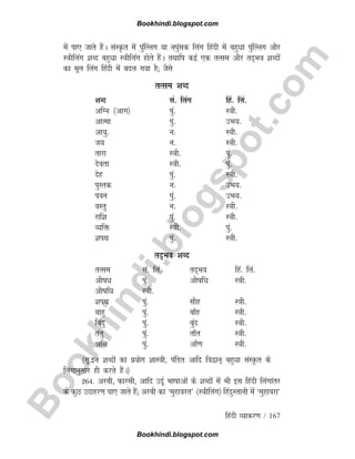 B
o
o
k
h
i
n
d
i
.
b
l
o
g
s
p
o
t
.
c
o
m
fganh O;kdj.k / 167
esa ik, tkrs gSaA laLÑr esa iqa¯Yyx ;k uiaqld fyax fganh esa cgqèkk iqa¯Yyx vkSj
L=khfyax 'kCn cgqèkk L=khfyax gksrs gSaA rFkkfi dbZ ,d rRle vkSj rn~Hko 'kCnksa
dk ewy fyax fganh esa cny x;k gS( tSls
rRle 'kCn
'kCn la- fyax fga- fya-
vfXu ¼vkx½ iqa- L=kh-
vkRek iaq- mHk;-
vk;q- u- L=kh-
t; u- L=kh-
rkjk L=kh- iqa-
nsork L=kh- iaq-
nsg iqa- L=kh-
iqLrd u- mHk;-
iou iaq- mHk;-
oLrq u- L=kh-
jkf'k iaq- L=kh-
O;fä L=kh- iqa-
'kiFk iaq- L=kh-
rn~Hko 'kCn
rRle la- fya- rn~Hko fga- fya-
vkSkèk iqa- vkSkfèk L=kh-
vkSkfèk L=kh-
'kiFk iqa- lkSg L=kh-
ckgq iaq- ck¡g L=kh-
fcanq iqa- cqan L=kh-
rarq iqa- rk¡r L=kh-
vf{k iqa- vk¡.k L=kh-
¼lw-bu 'kCnksa dk iz;ksx 'kkL=kh] iafMr vkfn fo}ku~ cgqèkk laLÑr ds
fyaxkuqlkj gh djrs gSaA½
264- vjch] Qkjlh] vkfn mnwZ Hkkkkvksa ds 'kCnksa esa Hkh bl fganh fyaxkarj
ds dqN mnkgj.k ik, tkrs gSa( vjch dk ^eqgkojr* ¼L=khfyax½ fganqLrkuh esa ^eqgkojk*
Bookhindi.blogspot.com
Bookhindi.blogspot.com
 
