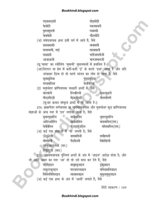 B
o
o
k
h
i
n
d
i
.
b
l
o
g
s
p
o
t
.
c
o
m
fganh O;kdj.k / 169
yM+dkyM+dh ?kksM+k?kksM+h
csVkcsVh cdjkcdjh
iqrykiqryh xèkkxèkh
psykpsyh phaVkphaVh
¼v½ lacaèkokpd 'kCn blh oxZ esa vkrs gSa( tSls
dkdkdkdh ukukukuh
ekekekeh] ekbZ lkyklkyh
nknknknh HkrhtkHkrhth
vktkvkth HkkutkHkkuth
¼lw-^ekek* dk L=khfyax ^eqekuh* eqlyekuksa eas izpfyr gSA½
¼vk½fujknj ;k izse esa dghadgha ^bZ* ds cnys ^b;k* vkrk gS vkSj ;fn
vaR;k{kj f}Ro gks rks igys O;atu dk yksi gks tkrk gS] tSls
dqÙkkdqfr;k cqM~kcqf+;k
cPNkcfN;k csVkfcfV;k
¼b½ euq;srj izkf.kokpd =k;{kjh 'kCnksa esa( tSls
canjcanjh fgjufgjuh dqdjdqdjh
xhnM+xhnM+h esa+desa+dh rhrjrhrjh
¼lw-;g izR;; laLÑr 'kCnksa esa Hkh vkrk gSA½
270- czkã.ksrj o.kZokpd ;k O;olk;okpd vkSj equ;srj dqN izkf.kokpd
laKkvksa ds vaR; Loj esa ^bu* yxk;k tkrk gS( tSls
lqukjlqukfju ukrhukfru yqgkjyqgkfju
vghjvghfju èkkschèkksfcu ck?kckf?ku¼jke-½
rsyhrsfyu dq¡tM+kdq¡tfM+u lk¡ilkfiu¼jke-½
¼v½ dbZ ,d laKkvksa esa ^uh* yxrh gS( tSls
Å¡VÅ¡Vuh ck?kckf?kuh gkFkhgFkuh
eksjeksjuh jhNjhNuh flagflaguh
VgyqvkVgyuh ¼lj-½
fganqfganqoh ¼lr-½
271- miukeokpd iqa¯Yyx 'kCnksa ds var esa ^vkbu* vkns'k gksrk gS( vkSj
tks vkfn v{kj dk Loj ^vk* gks rks mls ÐLo dj nsrs gSa( tSls
ik¡Ms+i¡M+kbu ckcwccqvkbu nwcsnqckbu
BkdqjBdqjkbu ikBdiBdkbu cfu;kcfu;kbu
fefljfefljkbu ykykyykbu lqdqylqdqykbu
¼v½ dbZ ,d 'kCn ds var esa ^vkuh* yxkrs gSa( tSls
Bookhindi.blogspot.com
Bookhindi.blogspot.com
 
