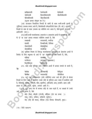 B
o
o
k
h
i
n
d
i
.
b
l
o
g
s
p
o
t
.
c
o
m
170 / fganh O;kdj.k
[k=kh[krjkuh nsojnsojkuh lsBlsBkuh
tsBftBkuh fegrjfegrjkuh pkSèkjhpkSèkjkuh
iafMriafMrkuh ukSdjukSdjkuh
¼lw-;g izR;; laLÑr dk gSA½
¼vk½ vktdy fookfgrk fL=k;ksa ds ukeksa ds lkFk dHkhdHkh iq#kksa ds
¼iqafYayx½ miuke yxk, tkrs gSa( tSlsJherh jkes'ojhnsoh usg: ¼fg- dks-½A dqekjh
fL=k;ksa ds uke ds lkFk miuke dk L=khfyax :i vkrk gS( tSls^dqekjh lR;orh
'kkfL=k.kh* ¼lj-½A
272-dHkhdHkh inkFkZokpd vdkjkar o vkdkjkar 'kCnksa esa lw{erk ds vFkZ
esa ^bZ* ok ^b;k* izR;; yxkdj L=khfyax cukrs gSa( tSls
jLlkjLlh xxjkxxjh] xxfj;k
?kaVk?kaVh fMCckfMCch] fMfc;k
VksdjkVksdjh QksM+kQqfM+;k
yksVkyksfV;k yByfB;k
¼d½ iwoksZDr fu;e ds fo#) inkFkZokpd vdkjkar ok bZdkjkar 'kCnksa esa
fouksn ds fy, LFkwyrk ds vFkZ esa ^vk* tksM+dj iqa¯Yyx cukrs gSa( tSls]
?kM+h?kM+k MkyMkyk
xBjhxBjk ygjygjk ¼Hkkkklkj-½
fpV~BhfpV~Bk xqnM+hxqnM+k
273- dksbZ dksbZ iqa¯Yyx 'kCn L=khfyax 'kCnksa esa izR;; yxkus ls curs gSa(
tSls
HksM+HksM+k cfgucguksbZ jk¡Mj¡Mqvk
HkSalHkSalk uunuunksbZ thththtk
274- dbZ ,d L=khizR;;kar ¼vkSj L=khfyax½ 'kCn vFkZ dh n`fV ls dsoy
fL=k;ksa ds fy, vkrs gSa] blfy, muds tksM+s ds iaq¯Yyx 'kCn Hkkkk esa izpfyr ugha
gS( tSlslrh] xkfHku] xHkZorh] lkSr] lqgkfxu] vfgokrh] èkk;] bR;kfnA izk;% blh
izdkj ds 'kCn Mkbu] pqM+Sy] vIljk vkfn gSaA
275- dqN 'kCn :i esa ijLij tksM+s ds tku iM+rs gSa] ij ;FkkFkZ esa muds
vFkZ vyx vyx gSa( tSls
lk¡M+ ¼cSy½] lk¡M+uh ¼Å¡Vuh½] lk¡fM+;k ¼Å¡V dk cPpk ½A
Mkdw ¼pksj½] Mkfdu] Mkfduh ¼pqM+Sy½A
HksM+ ¼HksM+s dh eknk½] HksfM+;k ¼,d fgald thoèkkjh] c`d½A
Bookhindi.blogspot.com
Bookhindi.blogspot.com
 