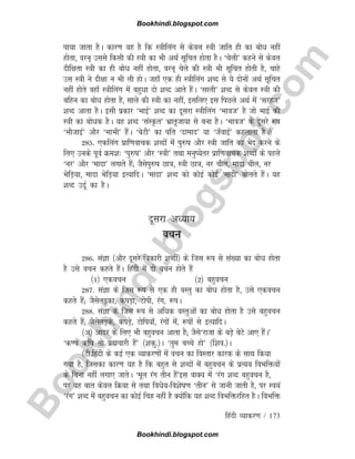 B
o
o
k
h
i
n
d
i
.
b
l
o
g
s
p
o
t
.
c
o
m
fganh O;kdj.k / 173
ik;k tkrk gSA dkj.k ;g gS fd L=khfyax ls dsoy L=kh tkfr gh dk cksèk ugha
gksrk] oju~ mlls fdlh dh L=kh dk Hkh vFkZ lwfpr gksrk gSA ^psyh* dgus ls dsoy
nhf{krk L=kh dk gh cksèk ugha gksrk] oju~ psys dh L=kh Hkh lwfpr gksrh gS] pkgs
ml L=kh us nh{kk u Hkh yh gksA tgk¡ ,d gh L=khfyax 'kCn ls ;s nksuksa vFkZ lwfpr
ugha gksrs ogk¡ L=khfyax esa cgqèkk nks 'kCn vkrs gSaA ^lkyh* 'kCn ls dsoy L=kh dh
cfgu dk cksèk gksrk gS] lkys dh L=kh dk ugha] blfy, bl fiNys vFkZ esa ^ljgt*
'kCn vkrk gSA blh izdkj ^HkkbZ* 'kCn dk nwljk L=khfyax ^Hkkot* gS tks HkkbZ dh
L=kh dk cksèkd gSA ;g 'kCn ^laLÑr* Hkzkr`tk;k ls cuk gSA ^Hkkot* ds nwljs :i
^HkkStkbZ* vkSj ^HkkHkh* gSaA ^csVh* dk ifr ^nkekn* ;k ^t¡okbZ* dgykrk gSA½
285- ,dfyax izkf.kokpd 'kCnksa easa iq#k vkSj L=kh tkfr dk Hksn djus ds
fy, muds iwoZ Øe'k% ^iq#k* vkSj ^L=kh* rFkk euq;srj izkf.kokpd 'kCnksa ds igys
^uj* vkSj ^eknk* yxkrs gSa( tSlsiq#k Nk=k] L=kh Nk=k] uj phy] eknk phy] uj
HksfM+;k] eknk HksfM+;k bR;kfnA ^eknk* 'kCn dks dksbZ dksbZ ^eknh* cksyrs gSaA ;g
'kCn mnwZ dk gSA
nwljk v/;k;
opu
286- laKk ¼vkSj nwljs fodkjh 'kCnksa½ ds ftl :i ls la[;k dk cks/k gksrk
gS mls opu dgrs gSaA fganh esa nks opu gksrs gSa
¼1½ ,dopu ¼2½ cgqopu
287- laKk ds ftl :i ls ,d gh oLrq dk cksèk gksrk gS] mls ,dopu
dgrs gSa( tSlsyM+dk] diM+k] Vksih] jax] :iA
288- laKk ds ftl :i ls vfèkd oLrqvksa dk cksèk gksrk gS mls cgqopu
dgrs gSa( tSlsyM+ds] diM+s] Vksfi;k¡] jaxksa esa] :iksa ls bR;kfnA
¼v½ vknj ds fy, Hkh cgqopu vkrk gS( tSls^jktk ds cM+s csVs vk, gSaA*
^d.o _fk rks czãpkjh gSa* ¼'kdq-½A ^rqe cPps gks* ¼f'ko-½A
¼Vh-fganh ds dbZ ,d O;kdj.kksa esa opu dk foLrkj dkjd ds lkFk fd;k
x;k gS] ftldk dkj.k ;g gS fd cgqr ls 'kCnksa esa cgqopu ds izR;; foHkfä;ksa
ds fcuk ugha yxk, tkrsA ^ewy jax rhu gSa*bl okD; esa ^jax 'kCn cgqopu gS]
ij ;g ckr dsoy fØ;k ls rFkk foèks;fo'ksk.k ^rhu* ls tkuh tkrh gS] ij Lo;a
^jax* 'kCn esa cgqopu dk dksbZ fpÐ ugha gS D;ksafd ;g 'kCn foHkfäjfgr gSA foHkfä
Bookhindi.blogspot.com
Bookhindi.blogspot.com
 
