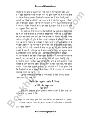 B
o
o
k
h
i
n
d
i
.
b
l
o
g
s
p
o
t
.
c
o
m
174 / fganh O;kdj.k
ds ;ksx ls ^jax* 'kCn dk cgqopu :i ^jaxksa* gksrk gS( tSls^bu jaxksa esa dkSu vPNk
gS* opu dk fopkj dkjd ds lkFk djus dk nwljk dkj.k ;g gS fd dbZ 'kCnksa
dk foHkfäjfgr cgqopu :i foHkfälfgr cgqopu :i ls fHkUu gksrk gS( tSls^;s
Vksfi;k¡ mu Vksfi;ksa ls NksVh gSaA bl mnkgj.k esa foHkfäjfgr cgqopu ^Vksfi;k¡*
vkSj foHkfälfgr cgqopu ^Vksfi;ksa* :i ,d nwljs ls fHkUu gSaA blds flok laLÑr
esa opu dk fopkj foHkfä;ksa gh ds lkFk gksrk gS( blfy, fganh esa Hkh mlh pky
dk vuqdj.k fd;k tkrk gSA
vc ;gk¡ iz'u gS fd tc opu vkSj foHkfä;k¡ ,d nwljs ls bl izdkj feyh
gqbZ gSa] rc fganh esa laLÑr ds vuqlkj gh mudk ,d=k fopkj D;ksa u fd;k tk,
bl iz'u dk laf{kIr mÙkj ;g gS fd fganh esa opu vkSj foHkfä dk vyx fopkj
vfèkdka'k esa lqHkhrs dh n`fV ls fd;k tkrk gSA laLÑr esa izkfrifnd ¼laKk dk
ewy :i½ izFkek foHkfä ds ,dopu ls fHkUu jgrk gS vkSj blh izkfrifnd esa
,dopu] f}opu1
vkSj cgqopu ds izR;; tksMs+ tkrs gSa ijarq fganh ¼vkSj ejkBh]
xqtjkrh] v¡xjsth] vkfn Hkkkkvksa½ esa laKk dk ewy :i gh izFkek foHkfä ¼drkZ
dkjd½ esa vkrk gSA blh ewy :i esa izR;; yxkus ls izFkek dk cgqopu curk
gS( tSls?kksM+k?kksM+s] yM+dhyM+fd;k¡ vkfnA nwljs foHkfälfgr dkjdksa esa cgqopu
dk tks :i gksrk gS og izFkek ¼foHkfäjfgr drkZdkjd½ ds cgqopu :i ls fHkUu
jgrk gS] vkSj ml ¼:i½ esa bl :i dk dqN dke ugha iM+rk( tSls?kksM+s] ?kksM+ksa
us] ?kksM+ksa dks bR;kfnA blfy, izFkek ¼foHkfäjfgr drkZ½ ds nksuksa opuksa dk fopkj
dkjdksa ls vyx gh djuk iM+sxk] pkgs og opu ds lkFk fd;k tk;] pkgs dkjd
ds lkFkA foHkfäjfgr cgqopu dk fopkj bl vè;k; esa djus ls ;g lqHkhrk gksxk
fd foHkfä;ksa ds dkj.k laKkvksa esa tks fodkj gksrs gSa] os dkjd ds vè;k; esa
LiVr;k crk, tk ldsaxsA
¼lw-;gk¡ foHkfäjfgr cgqopu ds fu;e lqHkhrs ds fy, fyax ds vuqlkj
vyxvyx fn, tkrs gSaA½
foHkfäjfgr cgqopu cukus ds fu;e
1- fganh vkSj laLÑr 'kCn
¼d½ iqa¯Yyx
289- fganh vkdkjkar iqa¯Yyx 'kCnksa dk cgqopu cukus ds fy, vaR; ^vk*
ds LFkku esa ^,* yxkrs gSa( tSls
1- laLÑr] tsan] vjch] bczkuh] ;wukuh] ySfVu vkfn Hkkkkvksa esa rhu opu gksrs gSa] ¼1½ ,dopu]
¼2½ f}opu] ¼3½ cgqopuA f}opu ls nks dk vkSj cgqopu ls nks ls vfèkd la[;k dk cksèk gksrk gSA
Bookhindi.blogspot.com
Bookhindi.blogspot.com
 