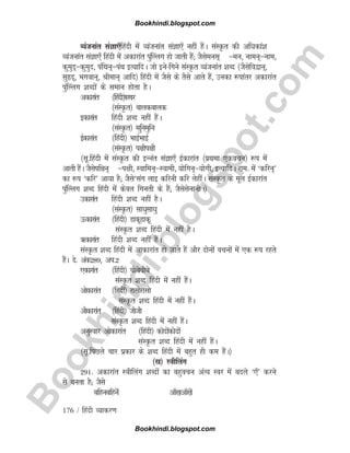 B
o
o
k
h
i
n
d
i
.
b
l
o
g
s
p
o
t
.
c
o
m
176 / fganh O;kdj.k
O;atukar laKk,¡fganh esa O;atukar laKk,¡ ugha gSaA laLÑr dh vfèkdka'k
O;atukar laKk,¡ fganh esa vdkjkar iqa¯Yyx gks tkrh gSa( tSlseul~ =eu] ukeu~=uke]
dqeqn~=dqeqn] iafFku~=iaFk bR;kfnA tks busfxus laLÑr O;atukar 'kCn ¼tSlsfo}ku~]
lqân~] Hkxoku~] Jheku~ vkfn½ fganh esa tSls ds rSls vkrs gSa] mudk :ikarj vdkjkar
iqa¯Yyx 'kCnksa ds leku gksrk gSA
vdkjkar ¼fganh½?kj?kj
¼laLÑr½ ckydckyd
bdkjkar fganh 'kCn ugha gSaA
¼laLÑr½ efqueqfu
bZdkjkar ¼fganh½ HkkbZHkkbZ
¼laLÑr½ i{khi{kh
¼lw-fganh esa laLÑr dh bUuar laKk,¡ bZdkjkar ¼izFkek ,dopu½ :i esa
vkrh gSaA tSlsif{ku~ =i{kh] Lokfeu~=Lokeh] ;ksfxu~=;ksxh] bR;kfnA jke- esa ^dfju~*
dk :i ^dfj* vk;k gS( tSls^lax ykb dfjuh dfj ysghaA laLÑr ds ewy bZdkjkar
iaq¯Yyx 'kCn fganh esa dsoy fxurh ds gSa( tSlslsukuhA½
mdkjkar fganh 'kCn ugha gSA
¼laLÑr½ lkèkqlkèkq
Ådkjkar ¼fganh½ MkdwMkdw
laLÑr 'kCn fganh esa ugha gSA
_dkjkar fganh 'kCn ugha gSaA
laLÑr 'kCn fganh esa vkdkjkar gks tkrs gSa vkSj nksuksa opuksa esa ,d :i jgrs
gSaA ns- vad289] vi-2
,dkjkar ¼fganh½ pkScspkScs
laLÑr 'kCn fganh esa ugha gSaA
vksdkjkar ¼fgnha½ jklksjklks
laLÑr 'kCn fganh esa ugha gSaA
vkSdkjkar ¼fganh½ tkStkS
laLÑr 'kCn fganh esa ugha gSaA
vuqLokj vksdkjkar ¼fganh½ dksnksadksnksa
laLÑr 'kCn fganh esa ugha gSaA
¼lw-fiNys pkj izdkj ds 'kCn fganh esa cgqr gh de gSaA½
¼[k½ L=khfyax
291- vdkjkar L=khfyax 'kCnksa dk cgqopu vaR; Loj esa cnys ^,¡* djus
ls curk gS( tSls
cfgucfguasa vk¡[kvk¡[ksa
Bookhindi.blogspot.com
Bookhindi.blogspot.com
 