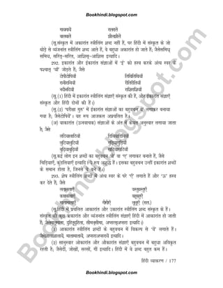 B
o
o
k
h
i
n
d
i
.
b
l
o
g
s
p
o
t
.
c
o
m
fganh O;kdj.k / 177
xk;xk;sa jkrjkrsa
ckrckrsa hyhysa
¼lw-laLÑr esa vdkjkar L=khfyax 'kCn ugha gSa] ij fganh esa laLÑr ds tks
FkksM+s ls O;atukar L=khfyax 'kCn vkrs gSa] os cgqèkk vdkjkar gks tkrs gSa( tSlslfeèk~
lfeèk] lfjr~=lfjr] vkf'kl~=vkf'kl bR;kfnA
292- bdkjkar vkSj bZdkjkar laKkvksa esa ^bZ* dks ÐLo djds vaR; Loj ds
i'pkr~ ^;k¡* tksM+rs gSa( tSls
VksihVksfi;k¡ frfFkfrfFk;k¡
jkuhjkfu;k¡ jhfrjhfr;k¡
unhufn;k¡ jkf'kjkf'k;k¡
¼lw-¼1½ fganh esa bdkjkar L=khfyax laKk,¡ laLÑr dh gSa] vkSj bZdkjkar laKk,¡
laLÑr vkSj fganh nksuksa dh gSaA½
¼lw-¼2½ ^ijh{kk xq#* esa bZdkjkar laKkvksa dk cgqopu ;sa* yxkdj cuk;k
x;k gS( tSlsVksfi;sa*A ;g :i vktdy vizpfyr gSA
¼v½ ;kdkjkar ¼Åuokpd½ laKkvksa ds var esa dsoy vuqLokj yxk;k tkrk
gS( tSls
yfB;kykfB;k¡ fMfc;kfMfc;k¡
yqfV;kyqfV;k¡ xqfM+;kxqfM+;k¡
cqf+;kcqf+;k¡ [kfV;k[kfV;k¡
¼lw-dbZ yksx bu 'kCnksa dk cgqopu ^;s* ok ^,* yxkdj cukrs gSa] tSls
fpfM+;k,¡] dqaMfy;k,¡ bR;kfnA ;s :i v'kq) gSaaA bldk cgqopu mUgha bdkjkar 'kCnksa
ds leku gksrk gS] ftuls ;s cus gSaA½
293- 'ksk L=khfyax 'kCnksa esa vaR; Loj ds ijs ^,¡* yxkrs gSa vkSj ^Å* ÐLo
dj nsrs gSa( tSls
yrkyrk,¡ oLrqoLrq,¡
dFkkdFkk,¡ cgwcgq,¡
ekrkekrk,¡ xkSxkS,¡ ywyw,¡ ¼lr-½
¼lw-fganh esa izpfyr vkdkjkar vkSj mdkjkar L=khfyax 'kCn laLÑr ds gSaA
laLÑr dh dqN _dkjkar vkSj O;atukar L=khfyax laKk,¡ fganh esa vkdkjkar gks tkrh
gSa( tSlsekr`ekrk] nqfgr`nqfgrk] lheu~lhek] vIljl~vIljk bR;kfnA½
¼1½ vkdkjkar L=khfyax 'kCnksa ds cgqopu esa fodYi ls ^;sa* yxkrs gSaA
tSls'kkyk'kkyk;sa] ekrkekrk;sa] vIljkvIljk;sa bR;kfnA
¼2½ lkuqLokj vksdkjkar vkSj vkSdkjkar laKk,¡ cgqopu esa cgqèkk vfoÑr
jgrh gS( tSlsnkSa] tks[kksa] ljlksa] xkSa bR;kfnA fganh esa ;s 'kCn cgqr de gaSA
Bookhindi.blogspot.com
Bookhindi.blogspot.com
 