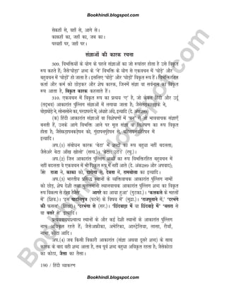 B
o
o
k
h
i
n
d
i
.
b
l
o
g
s
p
o
t
.
c
o
m
190 / fganh O;kdj.k
lsdgk¡ ls] ogk¡ ls] vkxs lsA
dkdgk¡ dk] tgk¡ dk] tc dkA
ij;gk¡ ij] tgk¡ ijA
laKkvksa dh dkjd jpuk
309- foHkfä;ksa ds ;ksx ds igys laaKkvksa dk tks :ikarj gksrk gS mls foÑr
:i dgrs gSa( tSls^?kksM+k* 'kCn ds ^us* foHkfä ds ;ksx ls ,dopu esa ^?kksM+s* vkSj
cgqopu esa ^?kksM+ksa* gks tkrk gSA blfy, ^?kksM+s* vkSj ^?kksM+ksa* foÑr :i gSaA foHkfäjfgr
drkZ vkSj deZ dks NksM+dj vkSj 'ksk dkjd] ftuesa laKk ok loZuke dk foÑr
:i vkrk gS] foÑr dkjd dgykrs gSaA
310- ,dopu esa foÑr :i dk izR;; ^,* gS] tks dsoy fganh vkSj mnwZ
¼rn~Hko½ vkdkjkar iaq¯Yyx laKkvksa esa yxk;k tkrk gS( tSlsyM+dkyM+ds us]
?kksM+k?kksM+s us] lksuklksus dk] ijnkijns esa] vaèkkgs vaèks] bR;kfn ¼ns- vad289½
¼d½ fganh vkdkjkar laKkvksa ok fo'ksk.kksa esa ^iu* ls tks Hkkookpd laKk,¡
curh gSa] muds vkxs foHkfä vkus ij ewy laKk ok fo'ksk.k dk :i foÑr
gksrk gS( tSlsdM+kiudM+siu dks] xqaMkiuxqaMsiu ls] cfgjkiucfgjsiu esa
bR;kfnA
vi-¼1½ lacksèku dkjd ^csVk* esa 'kCnksa dk :i cgqèkk ugha cnyrk(
tSlsvjs csVk vk¡[k [kksyks* ¼lR;-½A ^csVk! mBA* ¼j?kq-½A
vi-¼2½ ftu vkdkjkar iqa¯Yyx 'kCnksa dk :i foHkfäjfgr cgqopu esa
ugha cnyrk os ,dopu esa Hkh foÑr :i esa ugha vkrs ¼ns- vad289 vkSj viokn½(
tSls jktk us] dkdk dks] nkjksxk ls] nsork esa] jkecksyk dk bR;kfnA
vi-¼3½ Hkkjrh; izfl) LFkkuksa ds O;fäokpd vkdkjkar iaqfYayx ukeksa
dks NksM+] 'ksk ns'kh rFkk eqlyekuh LFkkuokpd vkdkjkar iqa¯Yyx 'kCn dk foÑr
:i fodYi ls gksrk gStSls^ vkxjs dk vk;k gqvk* ¼xqVdk-½A ^dydÙks ds egyksa
esa* ¼f'ko-½A ^bl ikVfyiq=k ¼iVus½ ds fok; esa* ¼eqnzk-½A ^jktiwrkus esa]* ^njHkaxs
dh Qly* ¼f'k{kk½A ^njHkaxk ls ¼lj-½A ^fNanokM+k esa ;k fNanokM+s esa* ^cljk ls
ok cljs ls* bR;kfnA
izR;;oknik'pkR; LFkkuksa ds vkSj dbZ ns'kh LFkkuksa ds vkdkjkar iaq¯Yyx
uke vfoÑr jgrs gSa( tSlsvÝhdk] vesfjdk] vkLVsªfy;k] yklk] jhok¡]
ukHkk] dksVk vkfnA
vi-¼4½ tc fdlh fodkjh vkdkjkar ¼laKk vFkok nwljs 'kCn½ ds lkFk
dkjd ds ckn ogh 'kCn vkrk gS] rc iwoZ 'kCn cgqèkk vfoÑr jgrk gS( tSlsdksBk
dk dksBk] tSlk dk rSlkA
Bookhindi.blogspot.com
Bookhindi.blogspot.com
 
