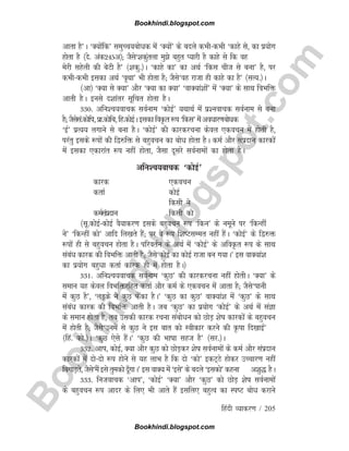 B
o
o
k
h
i
n
d
i
.
b
l
o
g
s
p
o
t
.
c
o
m
fganh O;kdj.k / 205
vkrk gS*A ^D;ksafd* leqPp;cksèkd esa ^D;ksa* ds cnys dHkhdHkh ^dkgs ls] dk iz;ksx
gksrk gS ¼ns- vad245v½( tSls^'kdqaryk eqs cgqr I;kjh gS dkgs ls fd og
esjh lgsyh dh csVh gS* ¼'kdq-½A ^dkgs dk* dk vFkZ ^fdl pht ls cuk* gS] ij
dHkhdHkh bldk vFkZ ^o`Fkk* Hkh gksrk gS( tSls^og jktk gh dkgs dk gS* ¼lR;-½A
¼vk½ ^D;k ls D;k* vkSj ^D;k dk D;k* ^okD;ka'kksa* esa ^D;k* ds lkFk foHkfä
vkrh gSA buls n'kkarj lwfpr gksrk gSA
330- vfu'p;okpd loZuke ^dksbZ* ;FkkFkZ esa iz'uokpd loZuke ls cuk
gS(tSlsla-dksfi]izk-dksfc]fg-dksbZAbldkfoÑr:i^fdl*esavoèkkj.kcksèkd
^bZ* izR;; yxkus ls cuk gSA ^dksbZ* dh dkjdjpuk dsoy ,dopu esa gksrh gS]
ijarq blds :iksa dh f}#fä ls cgqopu dk cksèk gksrk gSA deZ vkSj laiznku dkjdksa
esa bldk ,dkjkar :i ugha gksrk] tSlk nwljs loZukeksa dk gksrk gSA
vfu'p;okpd ^dksbZ*
dkjd ,dopu
drkZ dksbZ
fdlh us
deZlaiznku fdlh dks
¼lw-dksbZdksbZ oS;kdj.k blds cgqopu :i ^fdu* ds uewus ij ^fdUgha
us* ^fdUgha dks* vkfn fy[krs gSa( ij os :i f'kVlEer ugha gaSA ^dksbZ* ds f}#ä
:iksa gh ls cgqopu gksrk gSA ifjorZu ds vFkZ esa ^dksbZ* ds vfoÑr :i ds lkFk
lacaèk dkjd dh foHkfä vkrh gS( tSls^dksbZ dk dksbZ jktk cu x;kA* bl okD;ka'k
dk iz;ksx cgqèkk drkZ dkjd gh esa gksrk gSA½
331- vfu'p;okpd loZuke ^dqN* dh dkjdjpuk ugha gksrhA ^D;k* ds
leku ;g dsoy foHkfäjfgr drkZ vkSj deZ ds ,dopu esa vkrk gS( tSls^ikuh
esa dqN gS*] ^yM+ds us dqN Qsadk gSA* ^dqN dk dqN* okD;ka'k esa ^dqN* ds lkFk
lacaèk dkjd dh foHkfä vkrh gSA tc ^dqN* dk iz;ksx ^dksbZ* ds vFkZ esa laKk
ds leku gksrk gS] rc mldh dkjd jpuk lacksèku dks NksM+ 'ksk dkjdksa ds cgqopu
esa gksrh gS( tSls^muesa ls dqN us bl ckr dks Lohdkj djus dh Ñik fn[kkbZ*
¼fga- dks-½A ^dqN ,sls gSaA* ^dqN dh Hkkkk lgt gS* ¼lj-½A
332- vki] dksbZ] D;k vkSj dqN dks NksM+dj 'ksk loZukeksa ds deZ vkSj laiznku
dkjdksa esa nksnks :i gksus ls ;g ykHk gS fd nks ^dks* bdV~Bs gksdj mPpkj.k ugha
fcxkM+rs] tSls^eSa bls rqedks nw¡xkA* bl okD; esa ^bls* ds cnys ^bldks* dguk v'kq) gSA
333- futokpd ^vki*] ^dksbZ* ^D;k* vkSj ^dqN* dks NksM+ 'ksk loZukeksa
ds cgqopu :i vknj ds fy, Hkh vkrs gSa blfy, cgqRo dk LiV cksèk djkus
Bookhindi.blogspot.com
Bookhindi.blogspot.com
 