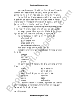 B
o
o
k
h
i
n
d
i
.
b
l
o
g
s
p
o
t
.
c
o
m
208 / fganh O;kdj.k
340- vkdkjkar lacaèklwpd ¼tks vFkZ esa izk;% fo'ksk.k ds leku gSa½ vkdkjkar
fo'ksk.kksa ds leku foÑr gksrs gSa ¼ns- vad 233vk½( tSlslrh ,slh ukjh] rkykc
dk tSlk :i] flag ds ls xq.k] Hkkst ljh[ks jktk] gfj'panz ,slk ifr bR;kfnA
¼v½ tc fdlh laKk ds lkFk vfu'p; ds vFkZ esa ^lk* izR;; vkrk gS]
rks bldk :i mlh laKk ds fyax vkSj opu ds vuqlkj cnyrk gS( tSls^eqs
tkM+k lk yxrk gS*] ^,d tksr lh mrjh pyh vkrh gS* ¼xqVdk-½A ^mlus eq¡g ij
?kw¡?kV lk Mky fy;k gS* ¼rFkk-½A ^jkLrs esa iRFkj ls iM+s gSaA*
341- vkdkjkar xq.kokpd fo'ksk.kksa dks NksM+ 'ksk fganh xq.kokpd fo'ksk.kksa
esa dksbZ fodkj ugha gksrk gS( tSlsyky Vksih] Hkkjh cks] kyw tehu bR;kfnA
342- laLÑr xq.kokpd fo'ksk.k cgqèkk dfork esa fo'ks; ds fyax ds vuqlkj
foÑr gksrs gSaA budk :ikarj ^var* ¼vaR; Loj½ ds vuqlkj gksrk gS
¼v½ O;atukar fo'ksk.kksa esa L=khfyax ds fy, ^bZ* yxkrs gSa( tSls
ikfiu~=ikfiuh L=kh
cqf)er=cqf)erh Hkk;kZ
xq.kor~=xq.korh dU;k
izHkko'kkfyu~=izHkko'kkfyuh Hkkkk
^fganh j?kqoa'k* esa ^;q) lacafèkuh FkdkoV* vk;k gSA
¼vk½dbZ ,d vaxokpd rFkk nwljs vdkjkar fo'ksk.kksa esa Hkh cgqèkk ^bZ* vkns'k
gksrk gS( tSls
lqe[klqeq[kh
panzonupanzonuh
n;ke;n;ke;h
lqanjlqanjh
¼b½ mdkjkar fo'ksk.kksa esa] fodYi ls] vaR; esa ^o* vkxe djds ^bZ* yxkrs
gSa( tSls
lkèkqlkèoh lkèkq ok lkèoh L=kh
xq#xqohZ xq# ;k xqohZ Nk;k
¼bZ½ vdkjkar fo'ksk.kksa esa cgqèkk ^vk* vkns'k gksrk gS( tSls
lq'khylq'khyk vukFkvukFkk
prqjprqjk fiz;fiz;k
ljyljyk lPpfj=klPpfj=kk
343- la[;kokpd fo'ksk.kksa esa Øeokpd] vko`fÙkokpd vkSj vkdkjkar
ifjek.kokpd fo'ksk.kksa dk :ikarj gksrk gS( tSlsigyh iqLrd] igys yM+ds] nwljs
fnu rd] lkjs ns'k esa] nwus nkeksa ijA
Bookhindi.blogspot.com
Bookhindi.blogspot.com
 