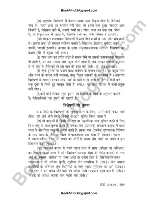 B
o
o
k
h
i
n
d
i
.
b
l
o
g
s
p
o
t
.
c
o
m
fganh O;kdj.k / 209
¼v½ viw.kk±d fo'ksk.kksa esa dsoy ^vkèkk* 'kCn foÑr gksrk gS( tSlsvkèks
xk¡o esaA ^lok* 'kCn dk :ikarj ugha gksrk( ij blls cuk gqvk ^lok;k* 'kCn
fodkjh gS( tSlslok ?kM+h esa] lok;s nkeksa ijA ^ikSu* 'kCn dk ,d :i ^ikSuk*
gS] tks foÑr :i esa vkrk gS] tSlsikSus nkeksa ij] ikSuh dher esa bR;kfnA
¼vk½ laLÑr Øeokpd fo'ksk.kksa esa igys rhu 'kCnksa esa ^vk* vkSj 'ksk 'kCnksa
esa ¼vBkjg rd½ ^bZ* yxkdj L=khfyax cukrs gSa( tSlsizFkek] f}rh;k] r`rh;k] prqFkhZ]
n'keh] kksM'kh bR;kfnA vBkjg ds Åij laLÑrØeokpd L=khfyax fo'ksk.kksa dk
iz;ksx fganh esa cgqèkk ugha gksrkA
¼b½ ^,d 'kCn dk iz;ksx laKk ds leku gksus ij mldh dkjdjpuk ,dopu
gh gksrh gS] ij tc mldk vFkZ ^dqN yksx* gksrk gS] rc mldk :ikarj cgqopu
esa Hkh gksrk gS( tSls,dksa dks bl ckr dh bPNk ugha gksrhA ¼ns- vad184vk-½
¼bZ½ ^,d nwljk* dk iz;ksx izk;% loZuke ds leku gksrk gSA ;g cgqèkk fyax
vkSj opu ds dkj.k ugha cnyrk( ijarq foÑr dkjdksa ds ,dopu esa ¼vkdkjkar
fo'ksk.kksa ds leku½ bldk vaR; ^vk* ds cnys , gks tkrk gS( tSls^;s nksuksa ckrsa
,d nwljs ls feyh gqbZ ekywe gksrh gSa* ¼Lok-½A ;g drkZ dkjd esa dHkh iz;qä
ugha gksrkA
¼lw-dksbZdksbZ ys[kd ^,d nwljk* dks fo'ks; ds fyax ds vuqlkj cnyrs
gSa( tSlsyM+fd;k¡ ,d nwljh dks pkgrh gSaA*
fo'ksk.kksa dh rqyuk
344- fganh ds fo'ksk.kksa dh rqyuk djus ds fy,] muesa dksbZ fodkj ugha
gksrkA ;g vFkZ uhps fy[ks fu;eksa ds }kjk lwfpr fd;k tkrk gS
¼v½ nks oLrqvksa esa fdlh Hkh xq.k dk U;wukfèkd Hkko lwfpr djus ds fy,
ftl oLrq ds lkFk rqyuk djrs gSa] mldk uke ¼mieku½ viknku dkjd esa yk;k
tkrk gS vkSj ftl oLrq dh rqyuk djrs gSa] mldk uke ¼mies;½ xq.kokpd fo'ksk.k
ds lkFk vkrk gS( tSls^ekjusokys ls ikyusokyk cM+k gksrk gS* ¼dgk-½A ^dkj.k
rsa dkjt dfBu* ¼jke-½A ^vius dks vkSjksa ls vPNk vkSj vkSjksa dks vius ls cqjk
fn[kykus dks* ¼xqVdk-½A
¼vk½ viknku dkjd ds cnys cgqèkk laKk ds lkFk ^vis{kk* ok ^cfuLcr*
dk mi;ksx fd;k tkrk gS vkSj fo'ksk.k ¼vFkok laKk ds lacaèk dkjd½ ds lkFk
vFkZ ds vuqlkj ^vfèkd* ;k ^de* 'kCnksa dk iz;ksx gksrk gS( tSls^csyifrdU;k
jktdU;k ls Hkh vfèkd lqanjh] lq'khyk vkSj lPpfj=kk gS* ¼lj-½A ^esjk tekuk
caxkfy;ksa ds cfuLcr rqe fQjafx;ksa ds fy, T;knk eqlhcr dk Fkk* ¼f'ko-½A
^fganqLrku esa bl le; vkSj ns'kksa dh vis{kk lPps lkoèkku cgqr de gSa* ¼ijh-½A
^yM+ds dh vis{kk yM+dh de I;kjh ugha gksrhA*
Bookhindi.blogspot.com
Bookhindi.blogspot.com
 