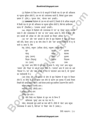 B
o
o
k
h
i
n
d
i
.
b
l
o
g
s
p
o
t
.
c
o
m
fganh O;kdj.k / 211
¼2½ fo'ksk.k ds ftl :i ls nks oLrqvksa esa fdlh ,d ds xq.k dh vfèkdrk
ok U;wurk lwfpr gksrh gS] ml :i dks mÙkjkoLFkk dgrs gSa( tSlsog n`+rj izcy
izek.k nsa* ¼bfr-½A ^xq#rj nksk*] ^?kksjrj iki* bR;kfnA
¼3½ mÙkekoLFkk fo'ksk.k ds ml :i dks dgrs gSa] ftlls nks ls vfèkd oLrqvksa
esa fdlh ,d ds xq.k dh vfèkdrk ok U;wurk lwfpr gksrh gS( tSls^pan izkphure
dkO; esa* ¼foHkfDr-½A ^mPpre vkn'kZ* bR;kfnA
346- laLÑr esa fo'ksk.k dh mÙkjkoLFkk esa ^rj* ;k ^bZ;l~* izR;; yxk;k
tkrk gS vkSj mÙkekoLFkk esa ^re* ok ^bV* izR;; vkrk gSA fganh esa bZ;l vkSj
bV izR;;ksa dh vis{kk rj vkSj re izR;;ksa dk fopkj vfèkd gSA
¼v½ ^rj* vkSj ^re* izR;;ksa ds ;ksx ls ewy fo'ksk.k esa cgqr ls fodkj
ugha gksrs( dsoy vaR; u~ dk yksi gksrk gS vkSj ^ol* izR;kar fo'ksk.kksa esa l~ ds
cnys r~ vkrk gS( tSls
y?kq ¼NksVk½] y?kqrj ¼vfèkd NksVk½] y?kqre ¼lcls NksVk½
xq# xq#rj xq#re
egr~ egÙkj egÙke
;qou~ ¼r#.k½ ;qorj ;qore
fo}l ¼fo}ku~½ fo}Ùkj fo}Ùke
mr ¼Åij½ mÙkj mÙke
¼lw-^mÙke* 'kCn fganh esa ewy vFkZ esa vkrk gSA ijarq ^mÙkj* 'kCn cgqèkk
^tokc* vkSj ^fn'kk* ds vFkZ esa iz;qä gksrk gSA ^mÙkjkèkZ* 'kCn esa mÙkjk dk vFkZ
^fiNyk* gSA ^rj* vkSj ^re* izR;;ksa ds esy ls ^rkjrE;* 'kCn cuk gS] tks ^rqyuk*
dk i;kZ;okph gSA½
¼vk½ bZ;l~ vkSj bV izR;;ksa ds ;ksx ls ewy fo'ksk.k esa cgqr ls fodkj
gksrs gSa] ij fganh esa budk izpkj de gksus ds dkj.k bl iqLrd esa buds fu;e
fy[kus dh vko';drk ugha gSA ;gk¡ dsoy buds dqN izpfyr mnkgj.k fn, tkrs gSa
oflB=olqer~ ¼èkuh½+bBA
LokfnV=Loknq ¼ehBh½+bVA
cfyB=cfyu~+bB
xfjB=xq#+bBA
¼b½ uhps fy[ks :i fo'ksk.k ds ewy :i ls fHkUu gSa
dfuB;g ^;qou~* 'kCn dk ,d :i gSA
T;sB] JsBbuds ewy 'kCnksa dk irk ugha gSA fganh esa ^JsB* 'kCn cgqèkk
mÙkjkoLFkk esa vkrk gS( tSls^èku* ls ^fo|k* JsB gS ¼Hkkkk-½A
Bookhindi.blogspot.com
Bookhindi.blogspot.com
 