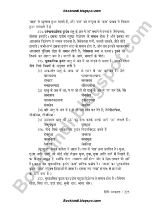 B
o
o
k
h
i
n
d
i
.
b
l
o
g
s
p
o
t
.
c
o
m
fganh O;kdj.k / 225
^iky* ls O;qRiUu gqvk ekurs gSa] vkSj ^gkj* dks laLÑr ds ^dkj* izR;; ls fudyk
gqvk lers gSaA½
374- orZekudkfyd Ñnar èkkrq ds var esa ^rk* yxkus ls curk gS( tSlspyrk]
cksyrk bR;kfnA bldk iz;ksx cgqèkk fo'ksk.k ds leku gksrk gS vkSj bldk :i
vkdkjkar fo'ksk.k ds leku cnyrk gS( tSlscgrk ikuh] pyrh pDdh] thrs dhM+s
bR;kfnA dHkhdHkh bldk iz;ksx laKk ds leku gksrk gS] vkSj rc bldh dkjdjpuk
vkdkjkar iqa¯Yyx laKk ds leku gksrh gS( tSlsejrk D;k u djrkA Mwcus dks
fruds dk lgkjk cl gSA ekjrksa ds vkxs] Hkkxrksa ds ihNsA
375- Hkwrdkfyd Ñnar èkkrq ds var esa vk tksM+us ls curk gSA mldh jpuk
uhps fy[ks fu;eksa ds vuqlkj gksrh gS
¼1½ vkdkjkar èkkrq ds vR; ^v* ds LFkku esa ^vk* dj nsrs gSaA tSls
cksyukcksyk igpkuukigpkuk
MjukMjk ekjukekjk
leuklek [khapuk[khapk
¼2½ èkkrq ds var esa vk] , ok vks gks rks èkkrq ds var esa ^;k* dj nsrs( tSls
ykukyk;k cksukcks;k
dgykukdgyk;k MqcksukMqck;k
[ksuk[ks;k lsukls;k
¼v½ ;fn èkkrq ds var esa bZ gks rks mls ÐLo dj nsrs gSa( tSlsihukfi;k]
thukft;k] lhukfl;kA
¼3½ Ådkjkar èkkrq dh ^Å* dks ÐLo djds mlds vkxs ^vk* yxkrs gSaA
tSlspwukpqvk NwukNqvk
376- uhps fy[ks Hkwrdkfyd Ñnar fu;efo#) curs gSa
gksukgqvk tkukx;k
djukfd;k ejukeqvk
nsukfn;k ysukfy;k
¼lw-^eqvk* dsoy dfork esa vkrk gSA x| esa ^ejk* 'kCn izpfyr gSA eqvk]
Nqvk vkfn 'kCnksa dks dksbZ dksbZ ys[kd eqok] gqok] Nqok vkfn :iksa esa fy[krs gSa(
ij ;s :i v'kq) gSa] D;ksafd ,slk mPpkj.k ugha gksrk vkSj ;s f'kVlEer Hkh ugha
gSaA djuk dk Hkwrdkfyd Ñnar ^djk* izkafrd iz;ksx gSA ^tkuk* dk Hkwwrdkfyd
Ñnar ^tk;k* la;qDr fØ;kvksa esa vkrk gSA bldk :i ^x;k* la-xr% ls izk-xvks
ds }kjk cuk gSA½
377- Hkwrdkfyd Ñnar dk iz;ksx cgqèkk fo'ksk.k ds leku gksrk gSA tSlsejk
?kksM+k] fxjk ?kj] mBk gkFk] lquh ckr] Hkkxk pksjA
Bookhindi.blogspot.com
Bookhindi.blogspot.com
 