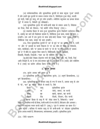 B
o
o
k
h
i
n
d
i
.
b
l
o
g
s
p
o
t
.
c
o
m
226 / fganh O;kdj.k
¼v½ orZekudkfyd vkSj Hkwrdkfyd Ñnarksa ds lkFk cgqèkk ^gqvk* yxkrs
gSa vkSj blesa ewy Ñnarksa ds leku :ikarj gksrk gS] tSlsnkSM+rk gqvk ?kksM+k] pyrh
gqbZ xkM+h] ns[kh gqbZ oLrq] ejs gq, yksx bR;kfnA L=khfyax cgqopu dk izR;; dsoy
^gqbZ* esa yxrk gS( tSlsejh gqbZ efD[k;k¡A
¼vk½ Hkwrdkfyd Ñnar Hkh dHkhdHkh laKk ds leku vkrk gS( tSlsgkFk
dk fn;k] fils dks ihlukA ^xbZ cgksfj xjhc fuoktw* ¼jke-½A
¼b½ ldeZd fØ;k ls cuk gqvk Hkwrdkfyd Ñnar fo'ksk.k deZokP; gksrk
gS] vFkkZr~ og deZ dh fo'kskrk crkrk gS( tSlsfd;k gqvk dke] cukbZ gqbZ ckr]
bR;kfnA bl vFkZ esa bl Ñnar ds lkFk dksbZdksbZ ys[kd ^x;k* Ñnar tksM+rs gSa(
tSlsfd;k x;k dke] cukbZ xbZ ckr bR;kfnA
378- ftu Hkwrdkfyd Ñnarksa esa ^vk* ds iwoZ ^;* dk vkxe gksrk gS] muesa
^,* vkSj ^bZ* izR;;ksa ds igys fodYi ls ^;* dk yksi gks tkrk gS( tSlsyk;s]
yk,] yk;hykbZA ;fn ^;* izR;; ds igys ^b* gks rks ^;* yksi gksdj ^bZ* izR;;
iwoZ ^b* esa lafèk ds vuqlkj fey tkrk gS] tSlsfy;kyh] fn;knh] fd;kdh]
fl;klh] fi;kih] ft;kthA ^x;k* dk Hkh L=khfyax ^xbZ* gksrk gSA
¼lw-dksbZdksbZ ys[kd bZdkjkar :iksa dh fy;h] fybZ] x;h] xbZ] ft;h] ftbZ
vkfn fy[krs gSa( ij ;s :i loZlEer ugha gSaA cgqopuksa esa ;s ¼yk;s½ vkSj L=khfyax
esa bZ ¼ykbZ½ dk iz;ksx vfèkd f'kV ekuk tkrk gSA½
2- Ñnar vO;;
379- Ñnar vO;; pkj izdkj ds gSa
¼1½ iwoZdkfyd Ñnar] ¼2½ rkRdkfyd Ñnar] ¼3½ viw.kZ fØ;k|ksrd] ¼4½
iw.kZ fØ;k|ksrdA
380- iwoZdkfyd Ñnar vO;; èkkrq ds :i esa jgrk gS] vFkok èkkrq ds var
esa ^ds*] ^dj* ok ^djds* tksM+us ls curk gS( tSls
fØ;k èkkrq iwoZdkfyd Ñnar
tkuk tk tkds] tkdj] tk djds
[kkuk [kk [kkds] [kkdj] [kk djds
nkSM+uk nkSM+ nkSM+ds] nkSM+dj] nkSM+ djds
¼lw-^djuk* fØ;k ds èkkrq esa ^ds* tksM+k tkrk gS( tSlsdjdsA ^vkuk*
fØ;k ds] fu;fer :iksa ds flok] dHkhdHkh nks :i gksrs gSa( tSlsvku vkSj vkudjA
mnkgj.k^'kdqaryk Luku djds [kM+h gS* ¼'kdq-½A ^nwr us vkudj ;g [kcj nhA*
^vku igq¡ph*A dfork esa Lojkar èkkrq ds ijs dHkhdHkh ^;* tksM+dj iwoZdkfyd
Ñnar vO;; cukrs gSa( tSlstkuktk;] cukukcuk;] bR;kfnA iwoZdkfyd Ñnar
Bookhindi.blogspot.com
Bookhindi.blogspot.com
 