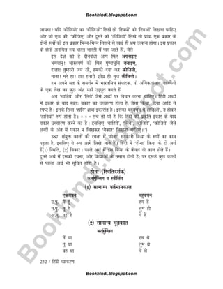 B
o
o
k
h
i
n
d
i
.
b
l
o
g
s
p
o
t
.
c
o
m
232 / fganh O;kdj.k
tk;xk ;fn ^dhft;ks* dk ^dhftvks* fy[ksa rks ^fL=k;ksa* dks ^fL=kvksa* fy[kuk pkfg,
vkSj tks ,d dh] ^dhft,* vkSj nwljs dks ^dhft;ks* fy[ks rks izk;% ,d izdkj ds
nksuksa :iksa dks bl izdkj fHkUufHkUu fy[kus ls O;FkZ gh Hkze mRiUu gksxkA bl izdkj
ds nksuksa vufey :i Hkkjr Hkkjrh esa ik, tkrs gSa*( tSls
bl ns'k dks gs nhucaèkks vki fQj viukb,
Hkxoku~! HkkjrokZ dks fQj iq.;Hkwfe cukb,]
nkrk! rqEgkjh t; jgs] gedks n;k dj dhft;ks]
ekrk! ejs gk! gk! gekjh 'kh?kz gh lqèk yhft;ksA
ge vius er ds leFkZu esa Hkkjrfe=k laiknd- ia- vafcdkizlkn oktis;h
ds ,d ys[k dk dqN va'k ;gk¡ mn~èk`r djrs gSa
vc ^pkfg;s* vkSj ^fy;s* tSls 'kCnksa ij fopkj djuk pkfg,A fganh 'kCnksa
esa bdkj ds ckn Lor% ;dkj dk mPpkj.k gksrk gS] tSlk fd;k] fn;k vkfn ls
LiV gSA blds flok ^gkfu* 'kCn bdkjkar gSA bldk cgqopu esa gkfuvksa*] u gksdj
^gkfu;ksa* :i gksrk gSA × × × lp rks ;ksa gS fd fganh dh izÑfr bdkj ds ckn
;dkj mPpkj.k djus dk gSA blfy, ^pkfg;s*] ^fy;s*] ^nhft;s*] ^dhft;s* tSls
'kCnksa ds var esa ,dkj u fy[kdj ^;sdkj* fy[kuk pkfg,A**½
387- la;qä dkyksa dh jpuk esa ^gksuk* lgdkjh fØ;k ds :iksa dk dke
iM+rk gS] blfy, ;s :i vkxs fy[ks tkrs gSaA fganh esa ^gksuk* fØ;k ds nks vFkZ
gSa¼1½ fLFkfr] ¼2½ fodkjA igys vFkZ esa bl fØ;k ds dsoy nks dky gksrs gSaA
nwljs vFkZ esa bldh jpuk] vkSj fØ;kvksa ds leku gksrh gS( ij blds dqN dkyksa
ls igyk vFkZ Hkh lwfpr gksrk gSA
gksuk ¼fLFkfrn'kZd½
drkZiqa¯Yyx o L=khfyax
¼1½ lkekU; orZekudky
,dopu cgqopu
m-iq- eSa gw¡ ge gSa
e-iq- rw gS rqe gks
v-iq- og gS os gSa
¼2½ lkekU; Hkwrdky
drkZiqa¯Yyx
eSa Fkk ge Fks
rw Fkk rqe Fks
og Fkk os Fks
Bookhindi.blogspot.com
Bookhindi.blogspot.com
 