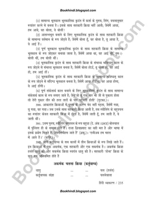 B
o
o
k
h
i
n
d
i
.
b
l
o
g
s
p
o
t
.
c
o
m
fganh O;kdj.k / 235
¼1½ lkekU; Hkwrdky Hkwrdkfyd Ñnar esa drkZ ds iq#k] fyax] opukuqlkj
:ikarj djus ls curk gSA blds lkFk lgdkjh fØ;k ugha vkrh( tSlseSa vk;k]
ge vk;s] og cksyk] os cksyha
¼2½ vklUuHkwr cukus ds fy, Hkwrdkfyd Ñnar ds lkFk lgdkjh fØ;k
ds lkekU; orZeku ds :i tksM+rs gSa( tSlseSa cksyk gw¡] og cksyk gS] rw vk;k gS]
os vkbZ gSaA
¼3½ iw.kZ Hkwrdky Hkwrdkfyd Ñnar ds lkFk lgdkjh fØ;k ds lkekU;
Hkwrdky ds :i tksM+dj cuk;k tkrk gS( tSlseSa vk;k Fkk] og vkbZ Fkh] rqe
cksyh Fkha] ge cksyh FkhaA
¼4½ Hkwrdkfyd Ñnar ds lkFk lgdkjh fØ;k ds laHkkO; Hkfo;r~ dky ds
:i tksM+us ls laHkkO; Hkwrdky curk gS( tSlseSa cksyk gksÅ¡] rw cksyk gks] og vkbZ
gks] ge vkbZ gksaA
¼5½ Hkwrdkfyd Ñnar ds lkFk lgdkjh fØ;k ds lkekU; Hkfo;r~ dky
ds :i tksM+us ls lafnXèk Hkwrdky curk gS( tSlseSa vk;k gksÅ¡xk] og vk;k gksxk]
os vkbZ gksaxhA
¼6½ iw.kZ ladsrkFkZ dky cukus ds fy, Hkwrdkfyd Ñnar ds lkFk lkekU;
ladsrkFkZ dky ds :i yxk, tkrs gSa( tSls^tks rw ,d ckj Hkh th ls iqdkjk gksrk
rks rsjh iqdkj rhj dh rjg rkjksa ds ikj igq¡prh gksrh* ¼xqVdk-½A
390- vkdkjkar fØ;kvksa esa iq#k ds dkj.k Hksn ugha iM+rk] tSlseSa x;k]
rw x;k] og x;kA tc muds lkFk lgdkjh fØ;k vkrh gS] rc L=khfyax ds cgqopu
dk :ikarj dsoy lgdkjh fØ;k esa gksrk gS( tSlseSa tkrh gw¡] ge tkrh gSa] os
tkrh FkhaA
391- mÙke iq#k] L=khfyax cgqopu ds :i cgqèkk ¼ns- vad 128Å½ cksypky
esa iqa¯Yyx gh ds leku gksrs gSaA jktk f'koizlkn dk ;gh er gS vkSj Hkkkk esa
blds iz;ksx feyrs gSa( tSlsxkSrehge tkrs gSa* ¼'kdq-½A ^jkuhvc ge egy
esa vkrs gSaA* ¼diwZj-½A
392- vkxs drZ̀okP; ds lc dkyksa esa rhu fØ;kvksa ds :i fy[ks tkrs gSaA
bu fØ;kvksa esa ,d vdeZd] ,d lgdkjh vkSj ,d ldeZd gSA vdeZd fØ;k
gyar èkkrq dh vkSj ldeZd fØ;k Lojkar èkkrq dh gSA lgdkjh ^gksuk* fØ;k ds
dqN :i vfu;fer gksrs gSa
vdeZd pyuk fØ;k ¼dr`ZokP;½
èkkrq --- --- py ¼gyar½
drZ̀okpd laKk --- --- pyusokyk
Bookhindi.blogspot.com
Bookhindi.blogspot.com
 