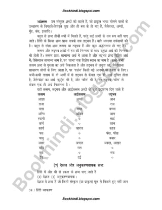B
o
o
k
h
i
n
d
i
.
b
l
o
g
s
p
o
t
.
c
o
m
38 / fganh O;kdj.k
v)ZrRle mu laLÑr 'kCnksa dks dgrs gSa] tks izkÑr Hkk"kk cksyus okyksa ds
mPpkj.k ls fcxM+rs&fcxM+rs dqN vkSj gh :i ds gks x, gSa] tSlscPN] vX;k¡]
eq¡g] cal] bR;kfnA
cgqr ls 'kCn rhuksa :iksa esa feyrs gSa] ijarq dbZ 'kCnksa ds lc :i ugha ik,
tkrsA fganh ds fØ;k 'kCn izk;% lcds lc rn~Hko gSaA ;gh voLFkk loZukeksa dh
gSA cgqr ls laKk 'kCn rRle ;k rn~Hko gSa vkSj dqN v)ZrRle gks x, gSaA
rRle vkSj rn~Hko 'kCnksa esa :i dh fHkUurk ds lkFk cgqèkk vFkZ dh fHkUurk
Hkh gksrh gSA rRle izk;% lkekU; vFkZ esa vkrk gS vkSj rn~Hko 'kCn fo'ks"k vFkZ
esa( tSlsLFkku lkekU; uke gS] ij ^Fkkuk* ,d fo'ks"k LFkku dk uke gSA dHkh&dHkh
rRle 'kCn ls xq#rk dk vFkZ fudyrk gS vkSj rn~Hko ls y?kqrk dk] tSlsns[kuk
lkèkkj.k yksxksa ds fy, vkrk gS] ij ^n'kZu* fdlh cM+s vkneh ;k nsork ds fy,A
dHkh&dHkh rRle ds nks vFkks± esa ls rn~Hko ls dsoy ,d gh vFkZ lwfpr gksrk
gS( tSls^oa'k* dk vFkZ ^dqVqac* Hkh gS] vkSj ^ck¡l* Hkh gS( ij rn~Hko ^ck¡l* ls
dsoy ,d gh vFkZ fudyrk gSA
;gk¡ rRle] rn~Hko vkSj v)ZrRle 'kCnksa ds dqN mnkgj.k fn, tkrs gSa
rRle v)ZrRle rn~Hko
vkKk vX;k¡ vku
jktk ‚ jk;
oRl cPN cPpk
vfXu vfxu vkx
Lokeh ‚ lkbZ
d.kZ ‚ dku
dk;Z dkjt dkt
i{k ‚ ia[k] ik¡[k
ok;q ‚ c;kj
v{kj vPNj vD[k] vk[kj
jkf=k jkr ‚
loZ ‚ lc
nSo nbZ ‚
¼7½ ns'kt vkSj vuqdj.kokpd 'kCn
fganh esa vkSj Hkh nks izdkj ds 'kCn ik, tkrs gSa
¼1½ ns'kt ¼2½ vuqdj.kokpdA
ns'kt os 'kCn gSa tks fdlh laLÑr ¼;k izkÑr½ ewy ls fudys gq, ugha tku
Bookhindi.blogspot.com
Bookhindi.blogspot.com
 