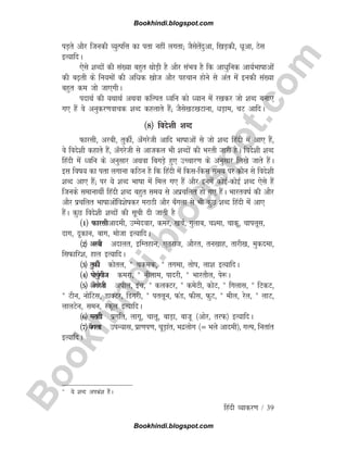 B
o
o
k
h
i
n
d
i
.
b
l
o
g
s
p
o
t
.
c
o
m
fganh O;kdj.k / 39
iM+rs vkSj ftudh O;qRifÙk dk irk ugha yxrk( tSlsrsanqvk] f[kM+dh] èkwvk] Bsl
bR;kfnA
,sls 'kCnksa dh la[;k cgqr FkksM+h gS vkSj laHko gS fd vkèkqfud vk;ZHkk"kkvksa
dh c<+rh ds fu;eksa dh vfèkd [kkst vkSj igpku gksus ls var esa budh la[;k
cgqr de tks tk,xhA
inkFkZ dh ;FkkFkZ vFkok dfYir èofu dks è;ku esa j[kdj tks 'kCn cuk,
x, gSa os vuqdj.kokpd 'kCn dgykrs gSa( tSls[kV[kVkuk] èkM+ke] pV vkfnA
¼8½ fons'kh 'kCn
Qkjlh] vjch] rqdhZ] v¡xjsth vkfn Hkk"kkvksa ls tks 'kCn fganh esa vk, gSa]
os fons'kh dgkrs gSa] v¡xjsth ls vktdy Hkh 'kCnksa dh Hkjrh tkjh gSA fons'kh 'kCn
fganh esa èofu ds vuqlkj vFkok fcxM+s gq, mPpkj.k ds vuqlkj fy[ks tkrs gSaA
bl fo"k; dk irk yxkuk dfBu gS fd fganh esa fdl&fdl le; ij dkSu ls fons'kh
'kCn vk, gSa( ij ;s 'kCn Hkk"kk esa fey x, gSa vkSj buesa dksbZ&dksbZ 'kCn ,sls gSa
ftuds lekukFkhZ fganh 'kCn cgqr le; ls vizpfyr gks x, gSaA Hkkjro"kZ dh vkSj
vkSj izpfyr Hkk"kkvksafo'ks"kdj ejkBh vkSj c¡xyk ls Hkh dqN 'kCn fganh esa vk,
gSaA dqN fons'kh 'kCnksa dh lwph nh tkrh gS
¼1½ Qkjlhvkneh] mEesnokj] dej] [kpZ] xqykc] p'ek] pkdw] pkiywl]
nkx] nwdku] ckx] ekstk bR;kfnA
¼2½ vjch vnkyr] bfErgku] ,rjkt] vkSjr] ru[kkg] rkjh[k] eqdnek]
flQkfj'k] gky bR;kfnA
¼3½ rqdhZ dksry] ¹ pded] ¹ rxek] rksi] yk'k bR;kfnA
¼4½ ikspqZxht dejk] ¹ uhyke] iknjh] ¹ HkkjrkSy] is:A
¼5½ v¡xjsth vihy] bap] ¹ dyDVj] ¹ desVh] dksV] ¹ fxykl] ¹ fVdV]
¹ Vhu] uksfVl] MkDVj] fMxjh] ¹ irywu] QaM] Qhl] QqV] ¹ ehy] jsy] ¹ ykV]
ykyVsu] leu] Ldwy bR;kfnA
¼6½ ejkBh izxfr] ykxw] pkyw] ckM+k] cktw ¼vksj] rjQ½ bR;kfnA
¼7½c¡xyk miU;kl] izk.ki.k] pwM+kar] Hknzyksx ¼¾ Hkys vkneh½] xYi] furkar
bR;kfnA
¹ ;s 'kCn viHkza'k gSaA
Bookhindi.blogspot.com
Bookhindi.blogspot.com
 