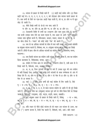 B
o
o
k
h
i
n
d
i
.
b
l
o
g
s
p
o
t
.
c
o
m
fganh O;kdj.k / 43
15- O;atu nks izdkj ls fy[ks tkrs gSa ¼1½ [kM+h ikbZ lesr vkSj ¼2½ fcuk
[kM+h ikbZ dsA ³] N] V] B] M] <] n] j] dks NksM+dj 'ks"k O;atu igys izdkj ds
gSaA lc o.kks± ds fljs ij ,d&,d vkM+h js[kk jgrh gS] tks èk] > vkSj Hk esa dqN
rksM+ nh tkrh gSA
16- uhps fy[ks o.kks± ds nks&nks :i ik, tkrs gSa
Ã vkSj v( Hk$ vkSj >] vkSj .k( {k vkSj {k( K vkSj KA
17- nsoukxjh fyfi esa o.kks± dk mPpkj.k vkSj uke rqY; gksus ds dkj.k]
tc dHkh mldk uke ysus dk dke iM+rk gS] rc v{kj ds vkxs ^dkj* tksM+dj
mldk uke lwfpr djrs gSa( tSlsvdkj] ddkj] edkj] ldkj ls v] d] e] l
dk cksèk gksrk gSA ^jdkj* dks dksbZ dksbZ ^jsQ* Hkh dgrs gSaA
18- tc nks ;k vfèkd O;atuksa ds chp esa Loj ugha jgrk] rc mudks la;ksxh
ok la;qDr O;atu dgrs gSa( tSlsD;] Le] =kA la;qDr O;atu cgqèkk feyk dj fy[ks
tkrs gSaA fganh esa izk;% rhu ls vfèkd O;atuksa dk la;ksx gksrk gS( tSlsLraHk] eRL;]
ekgkRE;A
19- tc fdlh O;atu dk la;ksx mlh O;atu ds lkFk gksrk gS] rc og la;ksx
f}Ro dgykrk gS] tSlsdDdk] lPpk] vUuA
20- la;ksx esa ftl Øe ls O;atuksa dk mPpkj.k gksrk gS] mlh Øe ls os
fy[ks tkrs gSa( tSlsvar] ;Ru] v'kDr] lRdkjA
21- {k] =k] K] ftu O;atuksa ds esy ls cus gSa mudk dqN Hkh :i la;ksx
esa ugha fn[kkbZ nsrk( blfy, dksbZ&dksbZ mUgsa O;atuksa ds lkFk o.kZekyk ds var esa
fy[k nsrs gSaA d~ vkSj "k ds esy {k] r~ vkSj j ds esy ls rz vkSj t~ vkSj ×k ds
esy ls K curk gSA
22- ikbZ ¼A ½ okys vk| o.kks± dh ikbZ la;ksx esa fxj tkrh gS( tSls
i~~ + ; ¾I;] r~~ + Fk ¾ RFk] r~~ + e~~ + ; ¾ RE;A
23- ³] N] V] B] M] <] g] ls lkr O;atu la;ksx ds vkfn esa Hkh iwjs fy[ks
tkrs gSa] vkSj buds var dk ¼la;qDr½ O;atu iwoZ o.kZ ds uhps fcuk fljs ds fy[kk
tkrk gS( tSlsvø] mPN~okl] Vêh] eV~Bk] gM~Mh] izËkn] lákfnzA
24- dbZ la;qDr v{kj nks izdkj ls fy[ks tkrs gSa] tSlsd~ + d ¾ Dd(
ô( d~~ + o ¾ Do] `§] y~ + y ¾ Yy] ü] d~ + y~ ¾ Dy] ä¤] 'k~ + o ¾
'o] þA
25- ;fn jdkj ds ihNs dksbZ O;atu gks rks jdkj ml O;atu ds Åij] og
:i ¼ Z ½ èkkj.k djrk gS] ftls jsQ dgrs gSa] tSlsèkeZ] loZ] vFkZA ;fn jdkj
Q
R
Bookhindi.blogspot.com
Bookhindi.blogspot.com
 