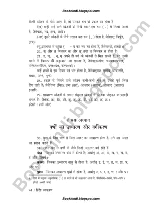 B
o
o
k
h
i
n
d
i
.
b
l
o
g
s
p
o
t
.
c
o
m
44 / fganh O;kdj.k
fdlh O;atu ds ihNs vkrk gS] rks mldk :i nks izdkj dk gksrk gS
¼[k½ [kM+h ikbZ okys O;atuksa ds uhps jdkj bl :i ¼ z ½ ls fy[kk tkrk
gS( tSlspØ] Hknz] ÐLo] vkfnA
¼vk½ nwljs O;atuksa ds uhps mldk ;g :i ¼ ª ½ gksrk gS( tSlsjkVª] f=kiqaM]
ÑPNªA
¼lw-cztHkkkk esa cgqèkk j~ + ; dk :i jî gksrk gS] tSlsekjîks] gkjîksA½
26- d~ vkSj r feydj ä vkSj r~ rFkk r feydj Ùk gksrk gSA
27- ³] ×k~] ] u~] e~ vius gh oxZ ds O;atuksa ls fey ldrs gSa( ij muds
cnys esa fodYi ls vuqLokj1
vk ldrk gS( tSlsxúk¾xaxk] p×py¾papy]
if.Mr¾iafMr] nUr¾nar] dEi¾daiA
dbZ 'kCnksa esa bl fu;e dk Hkax gksrk gS( tSlsok³~e;] e`.e;] èkUoUrfj]
lezkV] mUgsa] rqEgsaA
28- gdkj ls feyus okys O;atu dHkhdHkh Hkwy ls mlds iwoZ fy[k
fn, tkrs gSa( tSlsfpUg ¼fpÌ½] czEg ¼czã½] vkOgku ¼vkàku½] vkYgkn ¼vkËkn½
bR;kfnA
29- lkèkkj.k O;atuksa ds leku la;qDr O;atuksa esa Hkh Loj tksM+dj ckjg[kM+h
cukrs gSa( tSlsÛ] Øk] fØ] Øh] Øq] Øw] Øs] ØS] Øks] ØkS] Øa] Ø%A
¼ns[kks 14ok¡ vad½
rhljk v/;k;
o.kks± dk mPpkj.k vkSj oxhZdj.k
30- eq[k ds ftl Hkkx ls ftl v{kj dk mPpkj.k gksrk gS] mls ml v{kj
dk LFkku dgrs gSaA
31- LFkku Hksn ls o.kks± ds uhps fy[ks vuqlkj oxZ gksrs gSa
daBî ftudk mPpkj.k daB ls gksrk gS( vFkkZr~ v] vk] d] [k] x] ?k] ³]
g vkSj folxZA
rkyO; ftudk mPpkj.k rkyq ls gksrk gS( vFkkZr~ b] bZ] p] N] t] ] ×k]
vkSj 'kA
ewèkZU; ftudk mPpkj.k ewèkkZ ls gksrk gS( vFkkZr~ V] B] M] ] .k] j vkSj kA
1- fganh esa cgq/kk vuqukfld ¼ ¡ ½ ds cnys esa Hkh vuqLokj vkrk gS] tSlsg¡luk¾galuk] ik¡p¾ikapA
¼ns[kks 50ok¡ vad½
Q
R
Bookhindi.blogspot.com
Bookhindi.blogspot.com
 