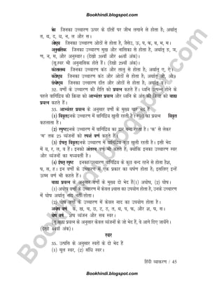 B
o
o
k
h
i
n
d
i
.
b
l
o
g
s
p
o
t
.
c
o
m
fganh O;kdj.k / 45
naR; ftudk mPpkj.k Åij ds nk¡rksa ij thHk yxkus ls gksrk gS( vFkkZr~
r] Fk] n] èk] u] y vkSj lA
vksB~; ftudk mPpkj.k vksBksa ls gksrk gS] tSlsm] Å] i] Q] c] Hk] eA
vuqukfld ftudk mPpkj.k eq[k vkSj ukfldk ls gksrk gS] vFkkZr~ ³] ×k]
.k] u] e] vkSj vuqLokjA ¼ns[kks 39ok¡ vkSj 46ok¡ vad½A
¼lw-Loj Hkh vuqukfld gksrs gSaA ¼ns[kks 29ok¡ vad½A
daBrkyO; ftudk mPpkj.k daB vkSj rkyq ls gksrk gS( vFkkZr~ ,] ,sA
daBksB~; ftudk mPpkj.k daB vkSj vksBksa ls gksrk gS( vFkkZr~ vks] vkSA
naR;ksB~; ftudk mPpkj.k nk¡r vkSj vksBksa ls gksrk gS( vFkkZr~ oA
32- o.kks± ds mPpkj.k dh jhfr dks iz;Ru dgrs gSaA èofu mRiUu gksus ds
igys okfxafnz; dh fØ;k dks vkH;arj iz;Ru vkSj èofu ds var dh fØ;k dks cká
iz;Ru dgrs gSaA
33- vkH;arj iz;Ru ds vuqlkj o.kks± ds eq[; pkj Hksn gSa
¼1½ foo`rbuds mPpkj.k esa okfxafnz; [kqyh jgrh gSA Lojksa dk iz;Ru foo`r
dgykrk gSA
¼2½ Li`Vbuds mPpkj.k esa okfxafnz; dk }kj cUn jgrk gSA ^d* ls ysdj
^e* rd 25 O;atuksa dks Li'kZ o.kZ dgrs gSaA
¼3½ bZkr~ foo`rbuds mPpkj.k esa okfxafnz; dqN [kqyh jgrh gSA blh Hksn
esa ;] j] y] o gSaA budks varLFk o.kZ Hkh dgrs gSa( D;ksafd budk mPpkj.k Loj
vkSj O;atuksa dk eè;orhZ gSA
¼4½ bZkr~ Li`V budk mPpkj.k okfxafnz; ds dqN cUn jgus ls gksrk gS'k]
k] l] gA bu o.kks± ds mPpkj.k esa ,d izdkj dk ?kkZ.k gksrk gS( blfy, bUgsa
Åe o.kZ Hkh dgrs gSaA
cká iz;Ru ds vuqlkj o.kks± ds eq[; nks Hksn gSa¼1½ v?kksk] ¼2½ ?kkskA
¼1½ v?kksk o.kks± ds mPpkj.k esa dsoy 'okl dk mi;ksx gksrk gS] muds mPpkj.k
esa ?kksk vFkkZr~ ukn ugha gksrkA
¼2½ ?kksk o.kks± ds mPpkj.k esa dsoy ukn dk mi;ksx gksrk gSA
v?kksk o.kZ d] [k] p] N] V] B] r] Fk] i] Q] vkSj 'k] k] lA
?kksk o.kZ 'ksk O;atu vkSj lc LojA
¼lw-cká iz;Ru ds vuqlkj dsoy O;atuksa ds tks Hksn gSa] os vkxs fn, tk;¡xsA
¼ns[kks 44ok¡ vad½A
Loj
35- mRifÙk ds vuqlkj Lojksa ds nks Hksn gSa
¼1½ ewy Loj] ¼2½ lafèk LojA
Bookhindi.blogspot.com
Bookhindi.blogspot.com
 