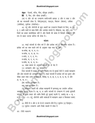 B
o
o
k
h
i
n
d
i
.
b
l
o
g
s
p
o
t
.
c
o
m
48 / fganh O;kdj.k
laLÑr ,s'o;Z] lnSo] ikS=k] dkSrqd bR;kfnA
fganh gS] eSy] vkSj pkSFkk bR;kfnA
¼d½ , vkSj vks dk mPpkj.k dHkhdHkh Øe'k% b vkSj , rFkk m vkSj
vks dk eè;orhZ gksrk gS( tSls¼bdV~Bk½] ,dV~Bk] fegrj ¼esgrj½] mlhlk
¼vkslhlk½] xqcjSyk ¼xkscjSyk½A
42- mnwZ vkSj v¡xjsth ds dqN v{kjksa dk mPpkj.k fn[kkus ds fy,] v] vk]
b] m vkfn Lojksa ds lkFk fcanh vkSj vèkZpanz yxkrs gSa( tSlsbYe] mez] ykWMZA bu
fpÌksa dk izpkj lkoZnsf'kd ugha gS vkSj fdlh Hkh Hkkkk esa fons'kh mPpkj.k iw.kZ
:i ls izdV djuk dfBu Hkh gksrk gSA
O;atu
43- Li'kZ O;atuksa ds ik¡p oxZ gSa vkSj izR;sd oxZ esa ik¡pik¡p O;atu gSaA
izR;sd oxZ dk uke igys o.kZ ds vuqlkj j[kk x;k gS( tSls
doxZd] [k] x] ?k] ³A
poxZp] N] t] ] ×kA
VoxZV] B] M] ] .kA
roxZr] Fk] n] èk] uA
ioxZi] Q] c] Hk] eA
44- cká iz;Ru ds vuqlkj O;atuksa ds nks Hksn gSa
¼1½ vYiizk.k vkSj ¼2½ egkizk.kA
ftu O;atuksa esa gdkj dh èofu fo'ksk :i ls lqukbZ nsrh gS mudks egkizk.k
vkSj 'ksk O;atuksa dks vYiizk.k dgrs gSa( Li'kZ O;atuksa esa izR;sd oxZ dk nwljk vkSj
pkSFkk v{kj rFkk Åe egkizk.k gS( tSls[k] ?k] N] ] B] ] Fk] èk] Q] Hk vkSj
'k] k] l] gA
'ksk O;atu vYiizk.k gSaA
lc Loj vYiizk.k gSaA
¼lw-vYiizk.k v{kjksa dh vis{kk egkizk.kksa esa izk.kok;q dk mi;ksx vfèkd
JeiwoZd djuk iM+rk gSA [k] ?k] N vkfn O;atuksa ds mPpkj.k esa muds iwoZorhZ
O;atuksa ds lkFk gdkj dh èofu feyh gqbZ lqukbZ iM+rh gS] vFkkZr~ [k ¾ d~ +
g] N ¾ p~ + gA mnwZ] v¡xjsth vkfn Hkkkkvksa esa egkizk.k v{kj g feykdj cuk,
x, gSaA½
45- fganh esa M vkSj  ds nksnks mPpkj.k gksrs gSa¼1½ ew/kZU; ¼2½ f}Li`VA
¼1½ ewèkZU; mPpkj.k vkxs fy[ks LFkkuksa esa gksrk gS
Bookhindi.blogspot.com
Bookhindi.blogspot.com
 