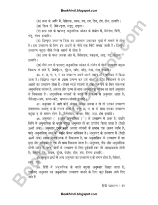 B
o
o
k
h
i
n
d
i
.
b
l
o
g
s
p
o
t
.
c
o
m
fganh O;kdj.k / 49
¼d½ 'kCn ds vkfn esa( tSlsMkd] Me:] Mx] e] fx] ax] ksy] bR;kfnA
¼[k½ f}Ro esa] tSlsvM~Mk] yM~Mw] [kM~kA
¼x½ ÐLo Loj ds i'pkr~ vuqukfld O;atu ds la;ksx esa( tSlsMaMk] fiaMh]
paMw] eaMi bR;kfnA
¼2½ f}Li`V mPpkj.k ftàk dk vxzHkkx myVkdj ewèkkZ esa yxkus ls gksrk
gSA bl mPpkj.k ds fy, bu v{kjksa ds uhps ,d fcanh yxkbZ tkrh gSA f}Li`V
mPpkj.k cgqèkk uhps fy[ks LFkkuksa esa gksrk gS
¼d½ 'kCn ds eè; vFkok var esa( tSlslM+d] idM+uk] vkM+] x+] p+kuk
bR;kfnA
¼[k½ nh?kZ Loj ds i'pkr~ vuqukfld O;atu ds la;ksx esa nksuksa mPpkj.k cgqèkk
fodYi ls gksrs gSa( tSlsew¡Muk] ew¡M+uk] [kk¡M] [kk¡M+] esk] es+k bR;kfnA
46- ³] ×k] .k] u] e dk mPpkj.k viusvius LFkku vkSj ukfldk ls fd;k
tkrk gSA fof'kV LFkku ls 'okl mRiUu dj mls ukd ds }kjk fudkyus ls bu
v{kjksa dk mPpkj.k gksrk gSA dsoy Li'kZ O;atuksa ds ,d,d oxZ ds fy, ,d,d
vuqukfld O;atu gS] varLFk vkSj Åe ds lkFk vuqukfld O;atu dk dk;Z vuqLokj
ls fudyrk gSA vuqukfld O;atuksa ds cnys esa fodYi ls vuqLokj vkrk gS(
tSlsvú¾vax] d.B¾daB] p×py¾papy bR;kfnA
47- vuqLokj ds vkxs dksbZ varLFk O;atu vFkok g gks rks mldk mPpkj.k
narrkyO; vFkkZr~ o ds leku gksrk gS( ijarq 'k] k] l ds lkFk mldk mPpkj.k
cgqèkk u~ ds leku gksrk gS( tSlslaokn] laj{kk] flag] va'k] gal bR;kfnA
48- vuqLokj ¼ a ½ vkSj vuqukfld ¼ ¡ ½ ds mPpkj.k esa varj gS] ;|fi
fyfi esa vuqukfld ds cnys cgqèkk vuqLokj gh dk mi;ksx fd;k tkrk gS ¼ns[kks
39ok¡ vad½A vuqLokj nwljs Lojksa vFkok O;atuksa ds leku ,d vyx èofu gS(
ijarq vuqukfld Loj dh èofu dsoy ukflD; gSA vuqLokj ds mPpkj.k esa ¼ns[kks
46ok¡ vad½ 'okl dsoy ukd ls fudyrk gS( ij vuqukfld ds mPpkj.k esa og
eq[k vkSj ukfldk ls ,d gh lkFk fudkyk tkrk gSA vuqLokj] rhoz vkSj vuqukfld
èkheh èofu gS] ijarq] nksuksa ds mPpkj.k ds fy, iwoZorhZ Loj dh vko';drk gksrh
gS( tSlsjax] j¡x] dacy] dq¡oj] osnkar] nk¡r] gal] g¡luk bR;kfnA
49- laLÑr 'kCnksa esa vaR; vuqLokj dk mPpkj.k e~ ds leku gksrk gS( tSlsoja]
Lo;a] ,oaA
50- fganh esa vuqukfld ds cnys cgqèkk vuqLokj fy[kk tkrk gS(
blfy, vuqLokj dk vuqukfld mPpkj.k tkuus ds fy, dqN fu;e vkxs fn,
tkrs gSa
Bookhindi.blogspot.com
Bookhindi.blogspot.com
 