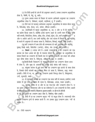 B
o
o
k
h
i
n
d
i
.
b
l
o
g
s
p
o
t
.
c
o
m
50 / fganh O;kdj.k
¼1½ BsB fganh 'kCnksa ds var esa tks vuqLokj vkrk gS] mldk mPpkj.k vuqukfld
gksrk gS( tSlseSa] esa] xsgwa] twa] D;ksaA
¼2½ iq#k vFkok opu ds fodkj ds dkj.k vkusokys vuqLokj dk mPpkj.k
vuqukfld gksrk gS( tSlsd:a] yM+dksa] yM+fd;ka] gwa] gSa bR;kfnA
¼3½ nh?kZ Loj ds i'pkr~ vkusokyk vuqLokj vuqukfld ds leku cksyk tkrk
gS( tSlsvka[k] ikap] b±èku( ÅaV] lkaHkj] lkSaiuk bR;kfnA
50- ¼d½fy[kus esa cgqèkk vuqukfld v] vk] m vkSj Å esa gh panzfcanq
dk iz;ksx fd;k tkrk gS] D;ksafd buds dkj.k v{kj ds Åijh Hkkx esa dksbZ ek=kk
ugha yxrh( tSlsv¡èksjk] g¡luk] vk¡[k] nk¡r] Å¡pkbZ] dq¡oj] Å¡V] d:¡ bR;kfnA tc b
vkSj , vdsys vkrs gSa( rc muesa panzfcanq vkSj tc O;atu esa feyrs gSa] rc panzfcanq
ds cnys esa vuqLokj gh yxk;k tkrk gS( tSlsb¡nkjk] flapkbZ] laKk,¡] sadh bR;kfnA
¼lw-tgk¡ mPpkj.k esa Hkze gksus dh lEHkkouk gks ogk¡ vuqLokj vkSj panzfcanq
i`Fkd~ fy[ks tk;¡( tSlsv¡èksj ¼vUèksj½] v¡èksjk] gal ¼gUl½] g¡l bR;kfnA½
51- folxZ ¼%½ daBî o.kZ gSA blds mPpkj.k esa g ds mPpkj.k dks ,d
Vdk lk nsdj 'okl dks eq¡g ls ,dne NksM+rs gSaA vuqLokj ok vuqukfld ds
leku folxZ dk mPpkj.k Hkh fdlh Loj ds i'pkr~ gksrk gSA ;g gdkj dh vis{kk
dqN èkhek cksyk tkrk gS( tSlsnq%[k] var%dj.k] fN%] g% bR;kfnA
¼lw-fdlhfdlh oS;kdj.k ds erkuqlkj folxZ dk mPpkj.k dsoy ân;
esa gksrk gS] vkSj eq[k ds vo;oksa ls mldk dksbZ lacaèk ugha jgrkA½
52- la;qDr O;atu ds iwoZ ÐLo Loj dk mPpkj.k dqN Vds ds lkFk gksrk
gS] ftlls nksuksa O;atuksa dk mPpkj.k LiV gks tkrk gS] tSlslR;] vìk] iRFkj
bR;kfnA fganh esa Eg] Ug] vkfn dk mPpkj.k blds fo#) gksrk gS] tSlsrqEgkjk]
mUgsa] dqYgkM+h] láksA
53- nks egkizk.k O;atuksa dk mPpkj.k ,d lkFk ugha gks ldrk( blfy, muds
la;ksx esa iwoZ o.kZ vYiizk.k gh jgrk gS( tSlsjD[kk] vPNk] iRFkj bR;kfnA
54- mnwZ ds izHkko ls t vkSj Q dk ,d,d vkSj mPpkj.k gksrk gSA t
dk nwljk mPpkj.k narrkyO; vkSj Q dk narksBî gSA bu mPpkj.kksa ds fy, v{kjksa
dsuhps,d,dfcanhyxkrsgSa]tSlst+:jr]QqjlrbR;kfnAtvkSjQlsv¡xjsth
ds Hkh dqN v{kjksa dk mPpkj.k izdV gksrk gS] tSlsLost] Qhl bR;kfnA
55- fganh esa K dk mPpkj.k cgqèkk ^X;¡* ds ln`'k gksrk gSA egkjkVªh yksx
bldk mPpkj.k n~U;¡ ds leku djrs gSaA ij bldk 'kq) mPpkj.k izk;% ^T;¡* ds
leku gSA
Bookhindi.blogspot.com
Bookhindi.blogspot.com
 