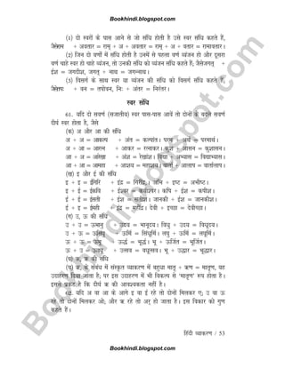 B
o
o
k
h
i
n
d
i
.
b
l
o
g
s
p
o
t
.
c
o
m
fganh O;kdj.k / 53
¼1½ nks Lojksa ds ikl vkus ls tks lafèk gksrh gS mls Loj lafèk dgrs gSa]
tSlsjke + vorkj ¾ jke~ + v + vorkj ¾ jke~ + v + orkj ¾ jkekorkjA
¼2½ ftu nks o.kks± esa lafèk gksrh gS muesa ls igyk o.kZ O;atu gks vkSj nwljk
o.kZ pkgs Loj gks pkgs O;atu] rks mudh lafèk dks O;atu lafèk dgrs gSa( tSlstxr~ +
bZ'k ¾ txnh'k] txr~ + ukFk ¾ txUukFkA
¼3½ folxZ ds lkFk Loj ;k O;atu dh lafèk dks folxZ lafèk dgrs gSa(
tSlsri% + ou ¾ riksou] fu% + varj ¾ fujarjA
Loj lafèk
61- ;fn nks lo.kZ ¼ltkrh;½ Loj iklikl vkosa rks nksuksa ds cnys lo.kZ
nh?kZ Loj gksrk gS] tSls
¼d½ v vkSj vk dh lafèk
v + v ¾ vkdYi + var ¾ dYikarA ije + vFkZ ¾ ijekFkZA
v + vk ¾ vkjRu + vkdj ¾ jRukdjA dq'k + vklu ¾ dq'kkluA
vk + v ¾ vkjs[kk + va'k ¾ js[kka'kA fo|k + vH;kl ¾ fo|kH;klA
vk + vk ¾ vkegk + vk'k; ¾ egk'k;A okrkZ + vkyki ¾ okrkZykiA
¼[k½ b vkSj bZ dh lafèk
b + b ¾ bZfxfj + banz ¾ fxjhanz]A vfHk + bV ¾ vHkhVA
b + bZ ¾ bZdfo + bZ'oj ¾ doh'ojA dfi + bZ'k ¾ dih'kA
bZ + bZ ¾ bZlrh + bZ'k ¾ lrh'kA tkudh + bZ'k ¾ tkudh'kA
bZ + b ¾ bZegh + banz ¾ eghanzA nsoh + bPNk ¾ nsohPNkA
¼x½ m] Å dh lafèk
m + m ¾ ÅHkkuq + mn; ¾ Hkkuwn;A foèkq + mn; ¾ foèkwn;A
m + Å ¾ Åflaèkq + ÅfeZ ¾ flaèkwfeZA y?kq + ÅfeZ ¾ y?kwfeZA
Å + Å ¾ ÅHkw + Å)Z ¾ Hkw)ZA Hkw + ÅftZr ¾ HkwftZrA
Å + m ¾ Åoèkw + mRlo ¾ oèkwRloA Hkw + m)kj ¾ Hkw)kjA
¼?k½ _] _ dh lafèk
¼?k½ _] ds lacaèk esa laLÑr O;kdj.k esa cgqèkk ekr` + _.k ¾ ekr`.k] ;g
mnkgj.k fn;k tkrk gS( ij bl mnkgj.k esa Hkh fodYi ls ^ekr`.k* :i gksrk gSA
blls izdV gS fd nh?kZ _ dh vko';drk ugha gSA
62- ;fn v ok vk ds vkxs b ok bZ jgs rks nksuksa feydj ,( m ok Å
jgs rks nksuksa feydj vks( vkSj _ jgs rks vj~ gks tkrk gSA bl fodkj dks xq.k
dgrs gSaA
Bookhindi.blogspot.com
Bookhindi.blogspot.com
 